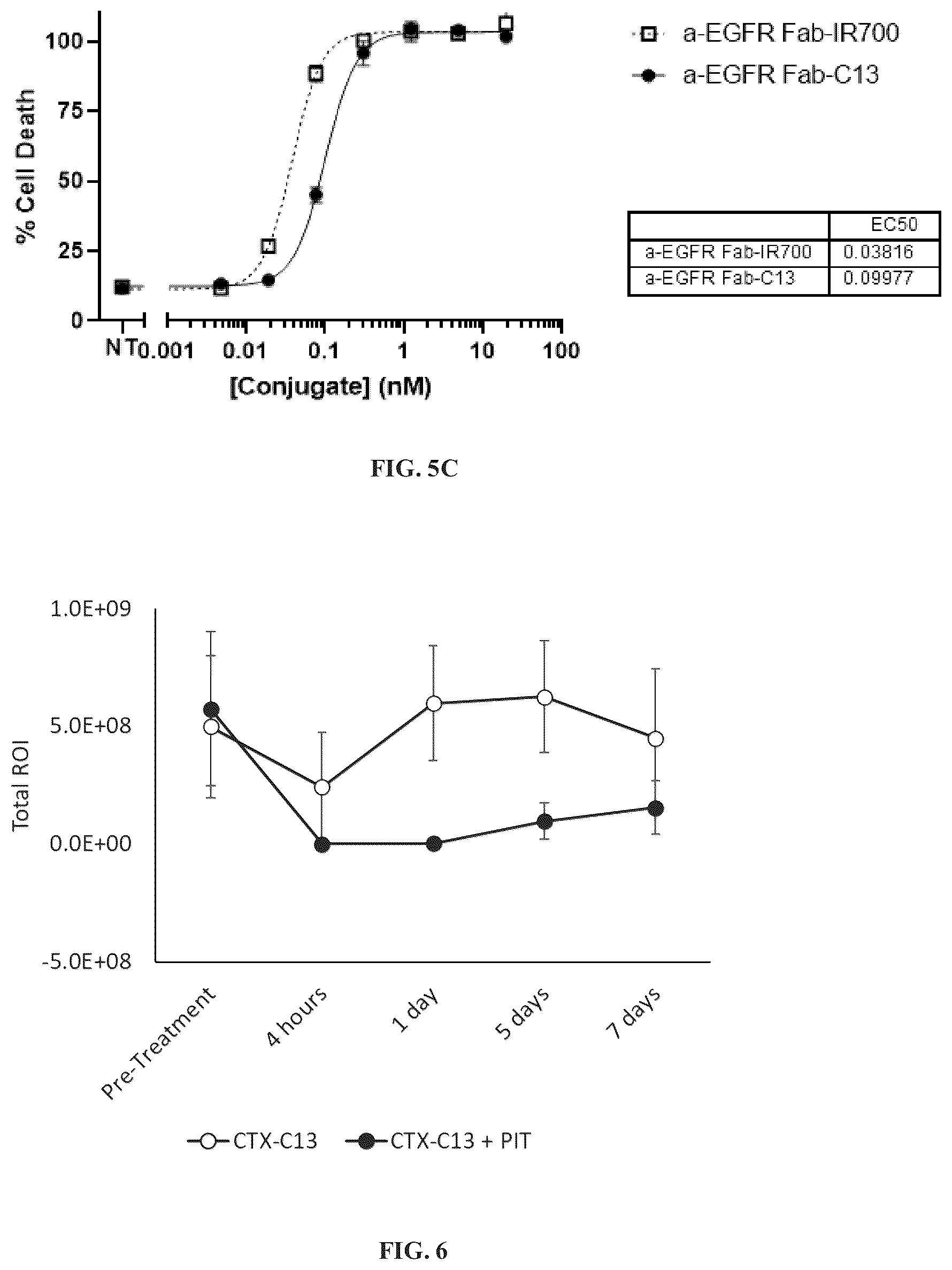 Patent US12448518 Figure 5 – Phthalocyanine dye compounds, conjugates and methods of use thereof
