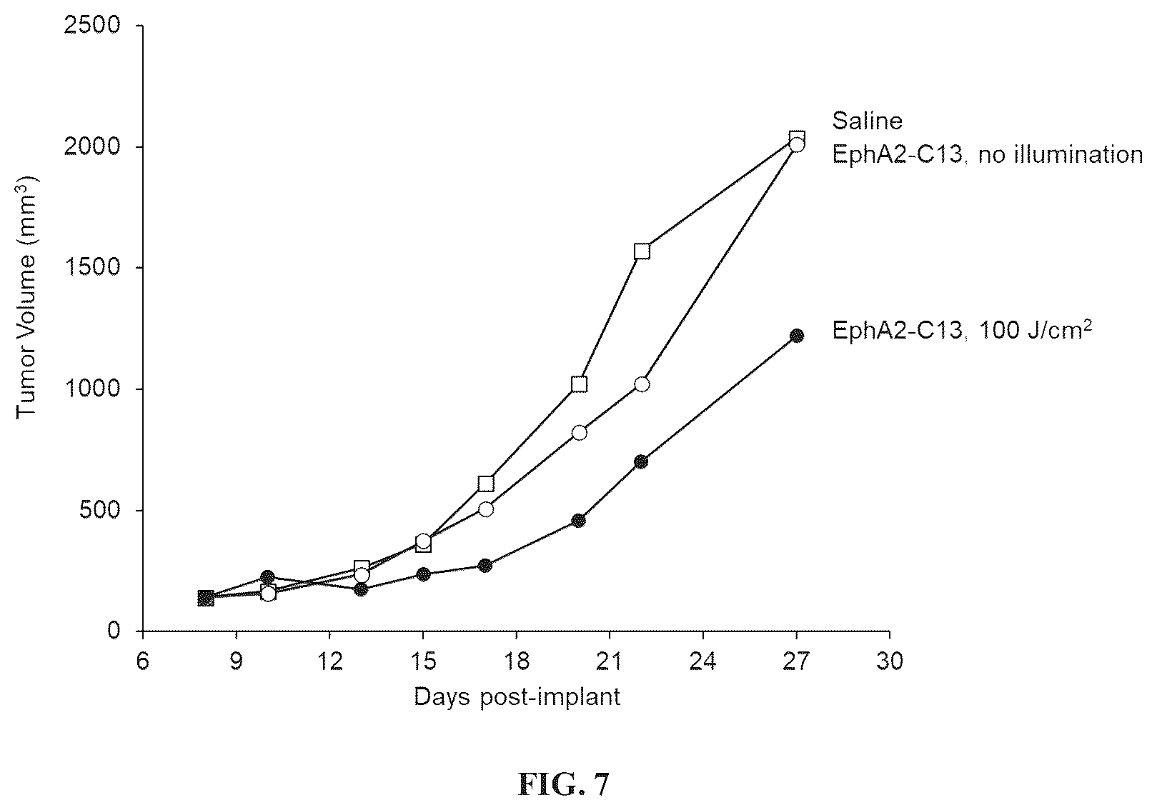 Patent US12448518 Figure 6 – Phthalocyanine dye compounds, conjugates and methods of use thereof