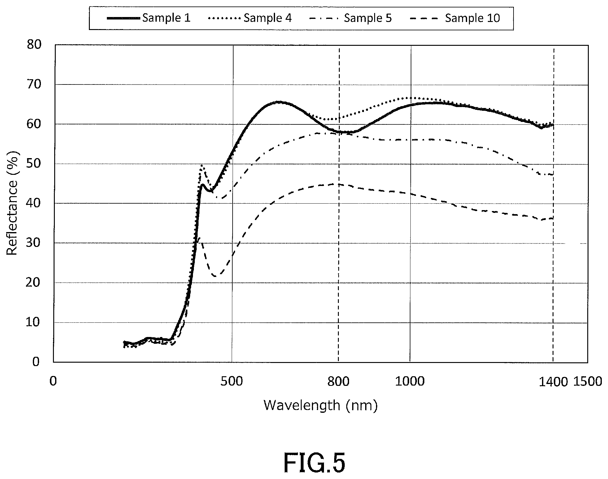 Patent US12448521 Figure 4 – Near-infrared-shielding material