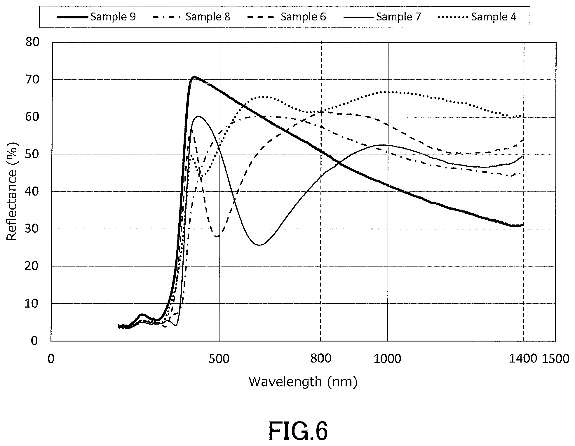 Patent US12448521 Figure 5 – Near-infrared-shielding material