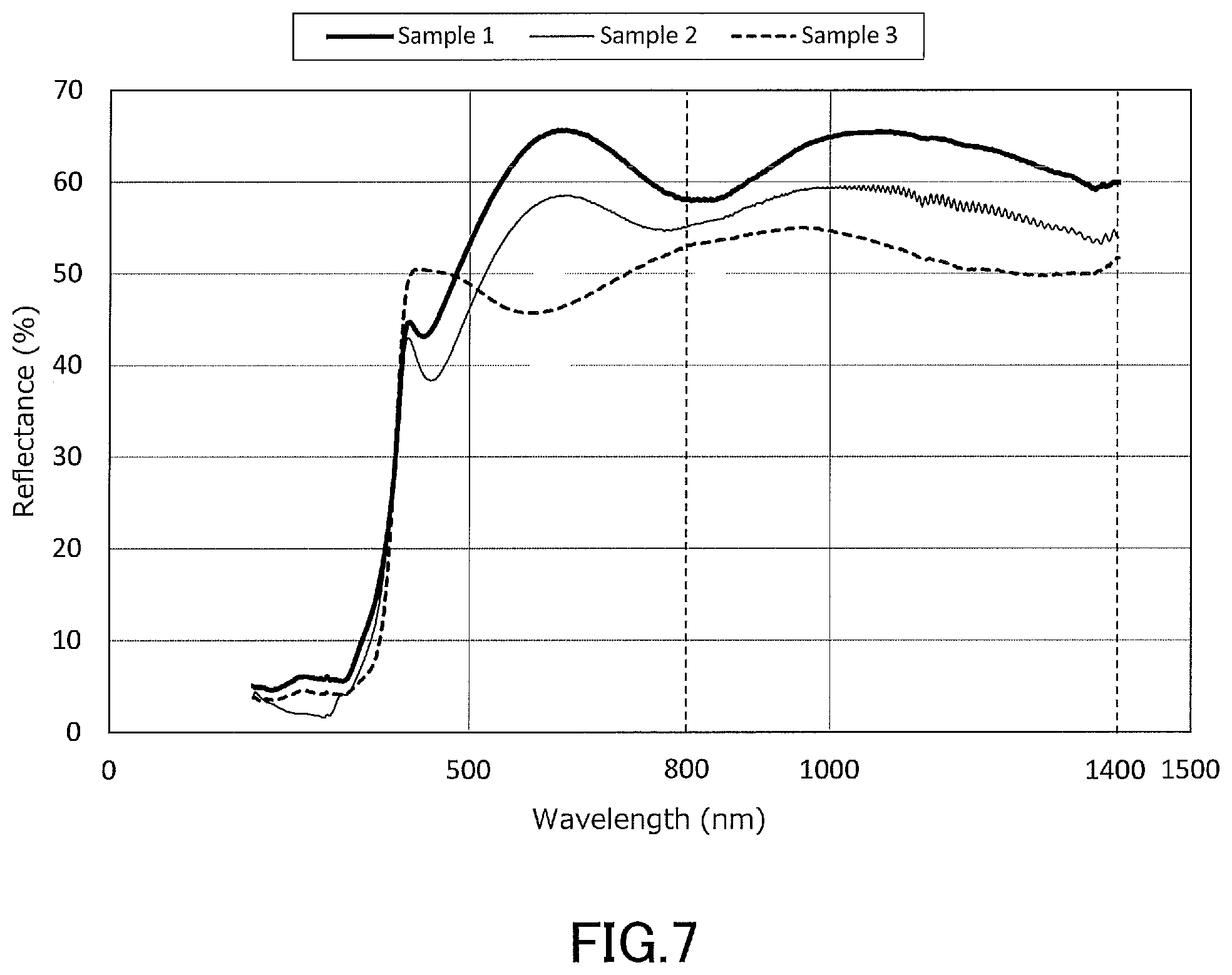 Patent US12448521 Figure 6 – Near-infrared-shielding material