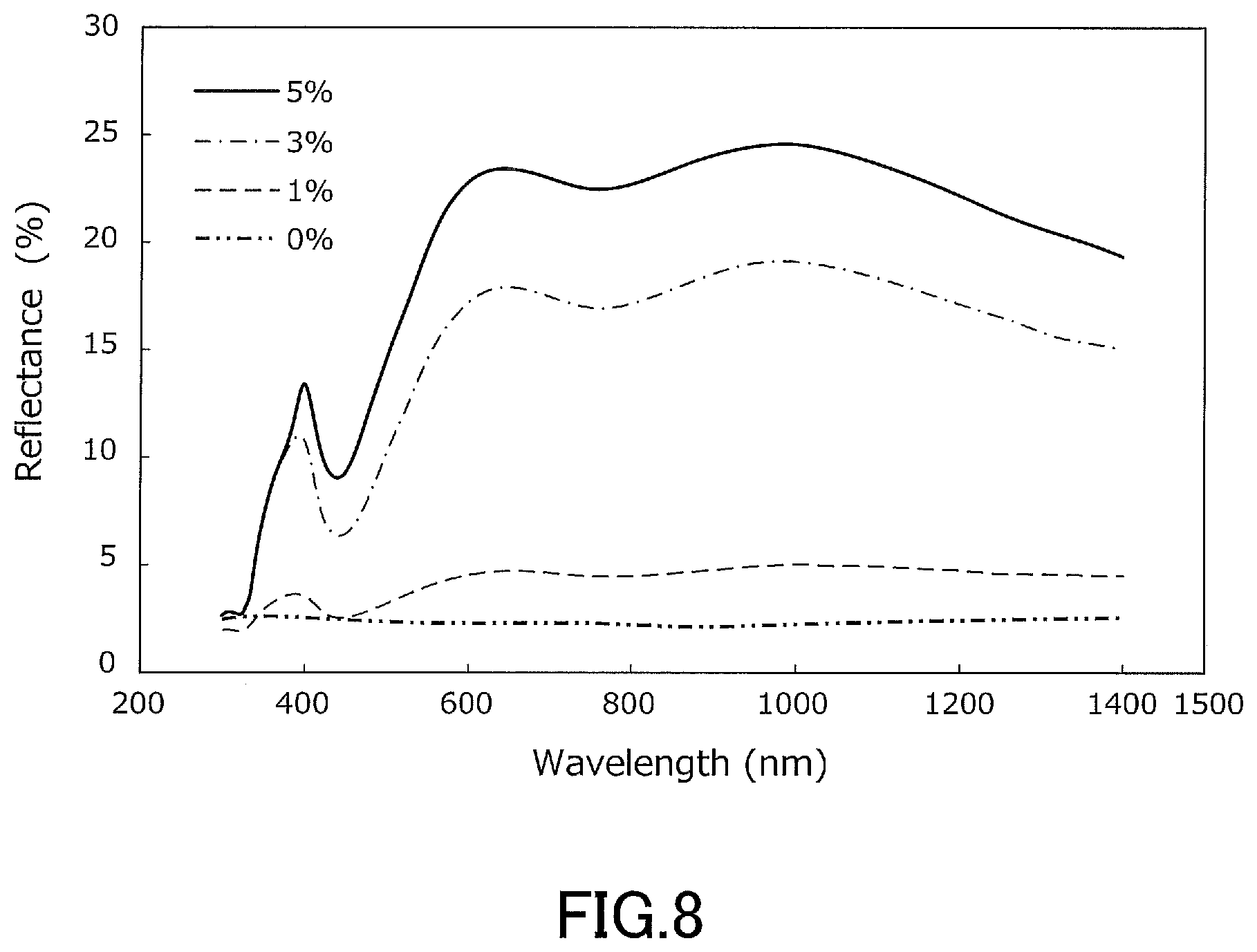 Patent US12448521 Figure 7 – Near-infrared-shielding material