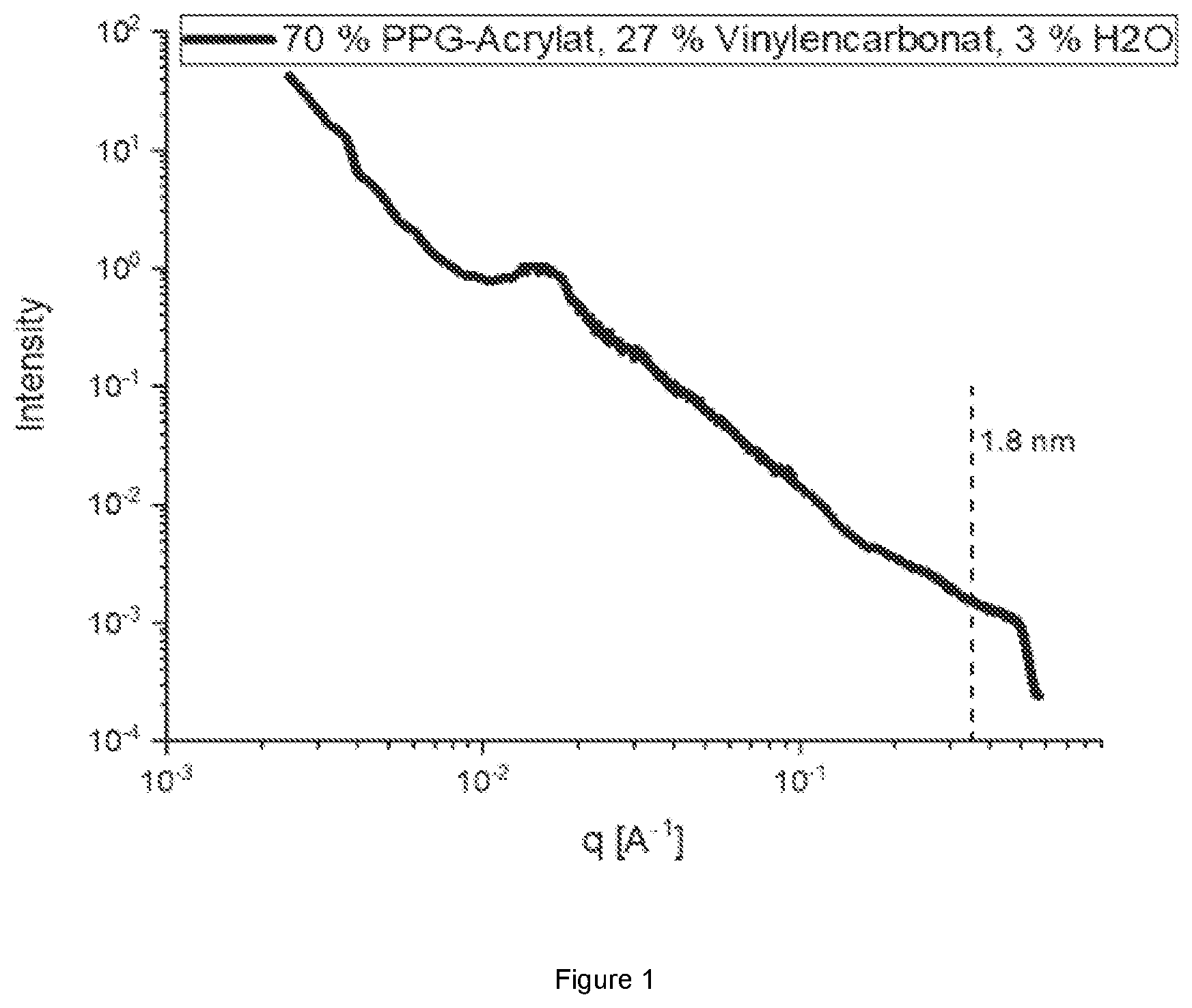 Patent US12448522 Figure 1 – Method for preparing an at least partially exfoliated clay