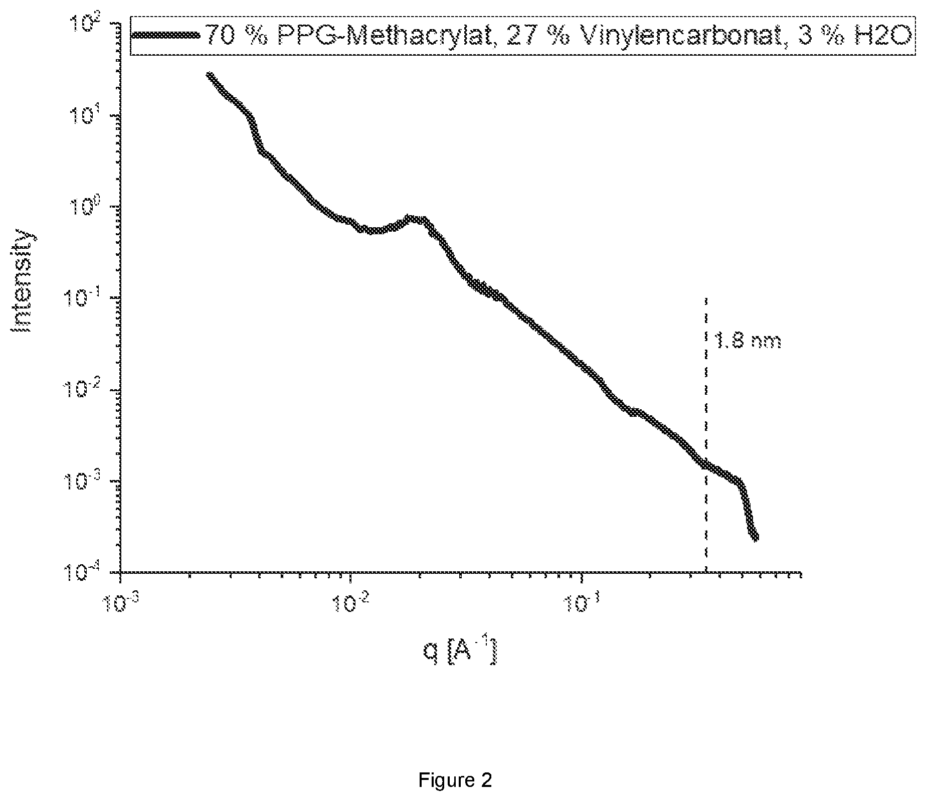 Patent US12448522 Figure 2 – Method for preparing an at least partially exfoliated clay