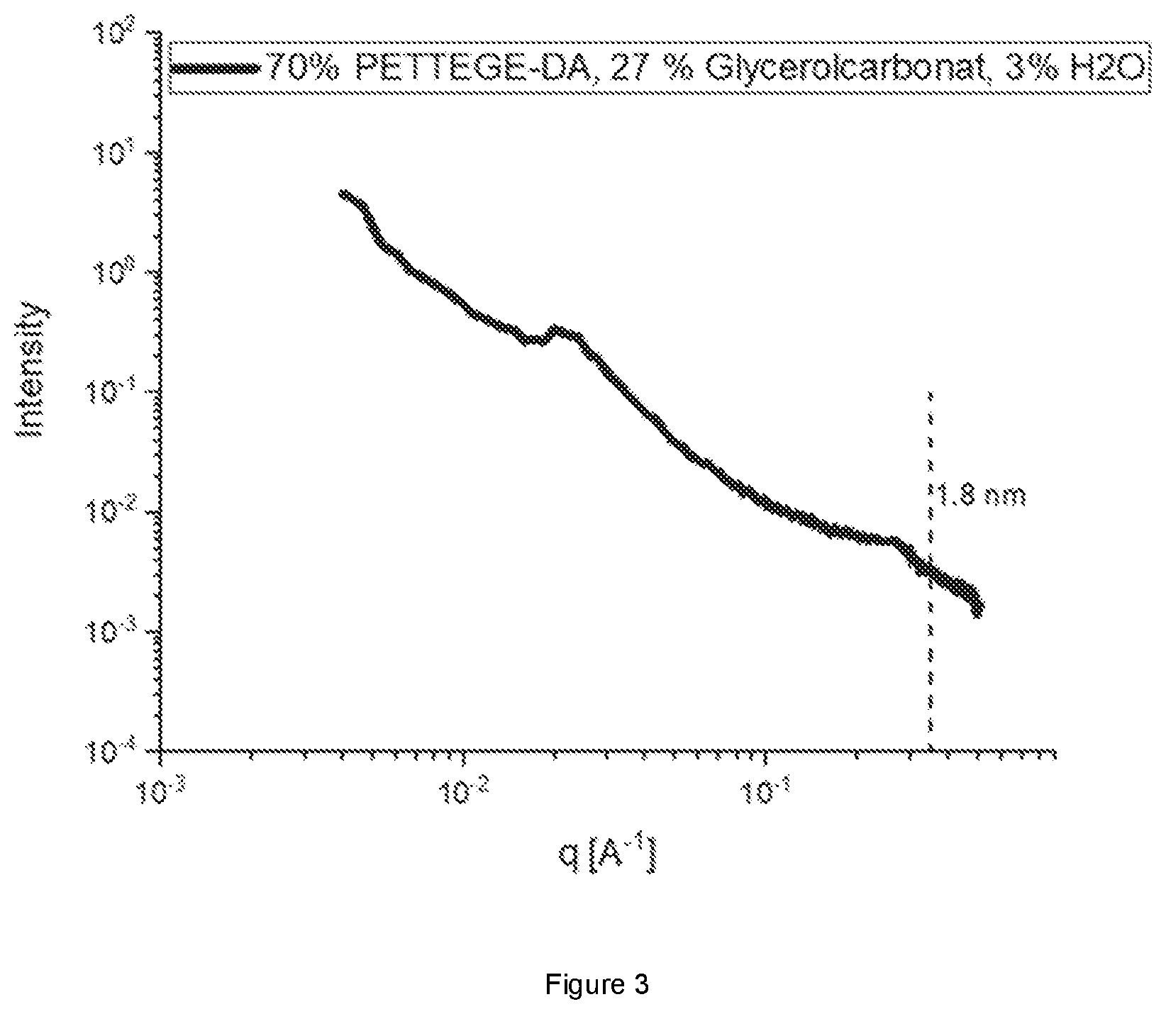 Patent US12448522 Figure 3 – Method for preparing an at least partially exfoliated clay
