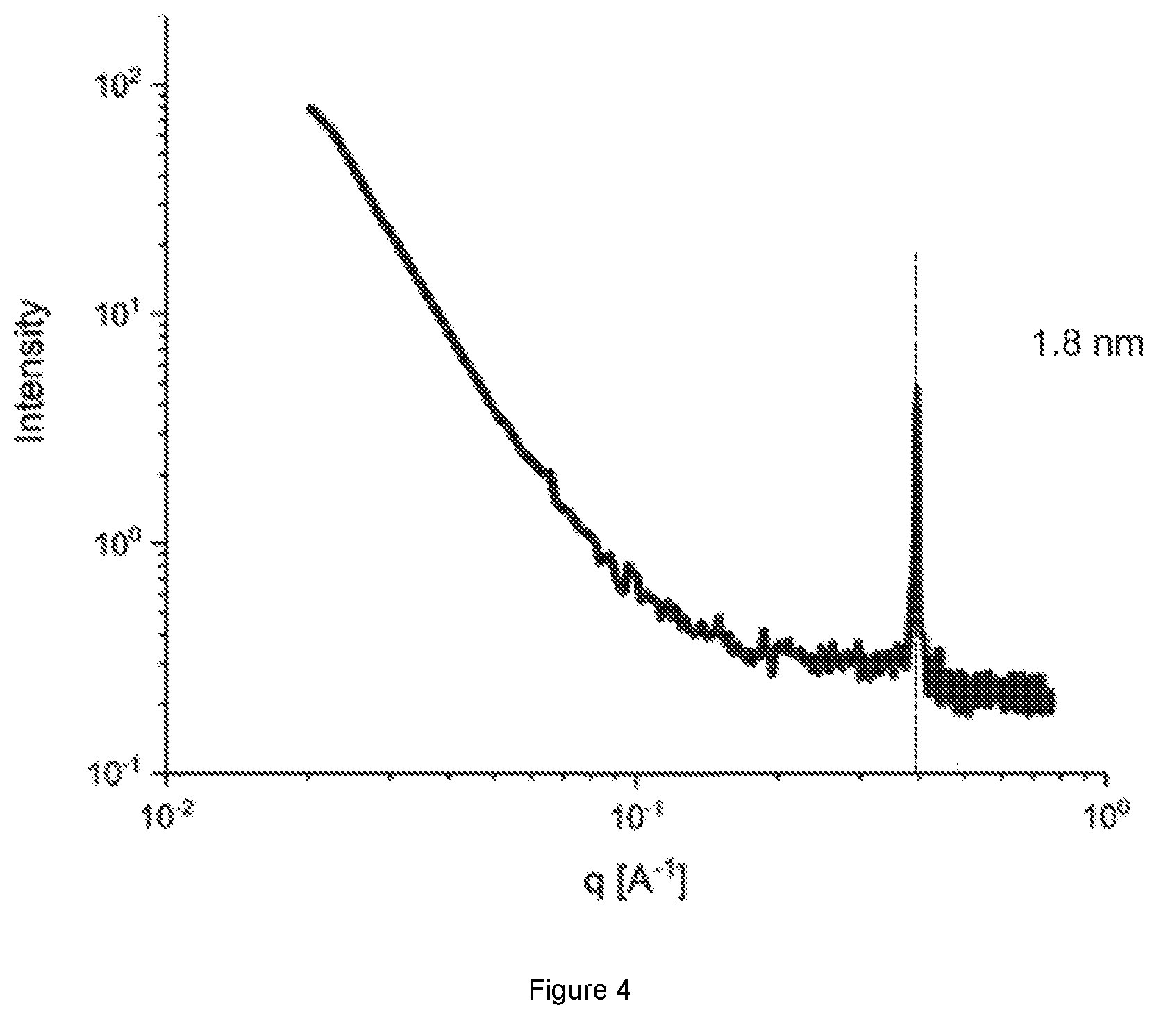 Patent US12448522 Figure 4 – Method for preparing an at least partially exfoliated clay