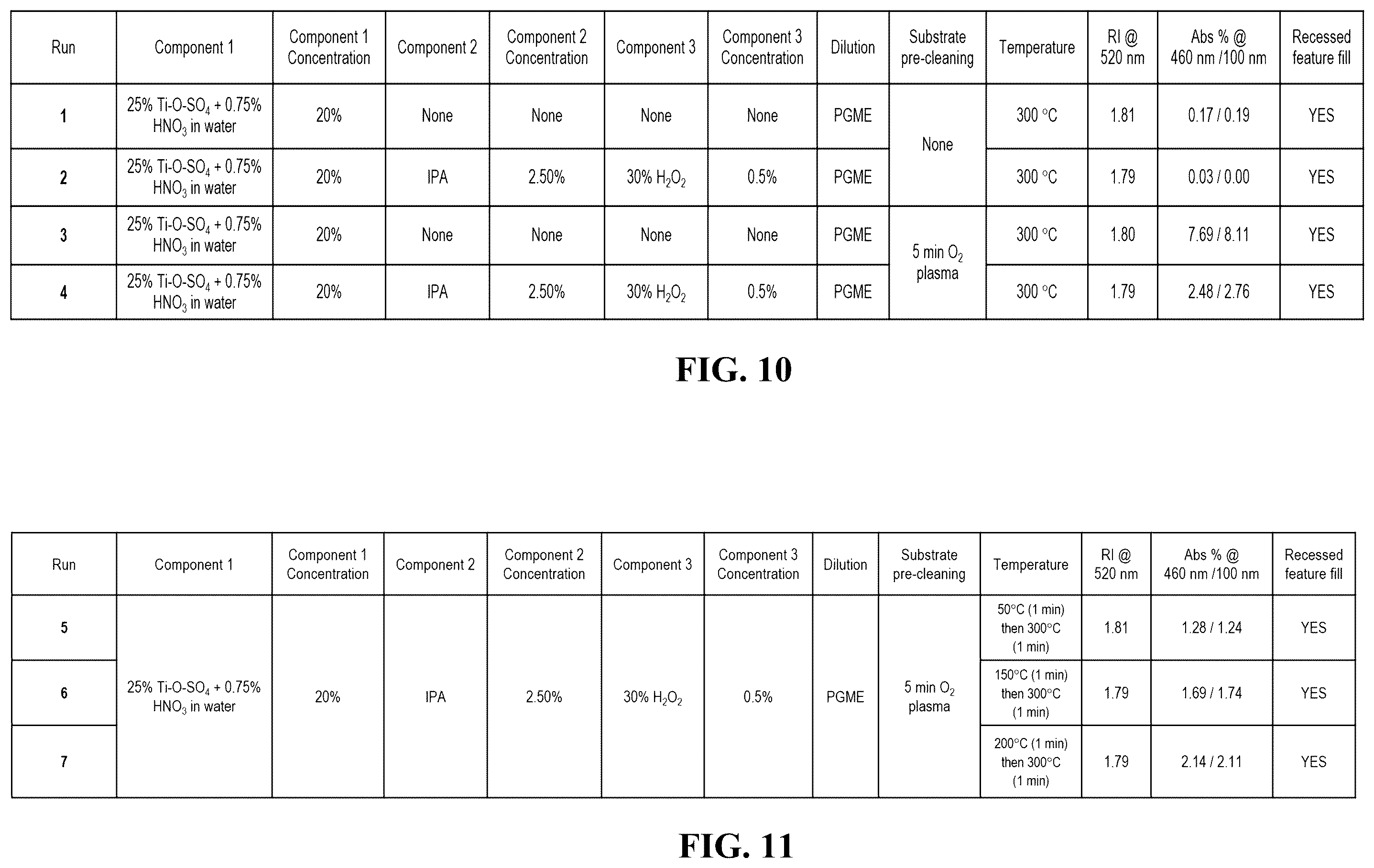 Patent US12448523 Figure 10 – Stabilization of titanium oxide films for highly transparent coatings