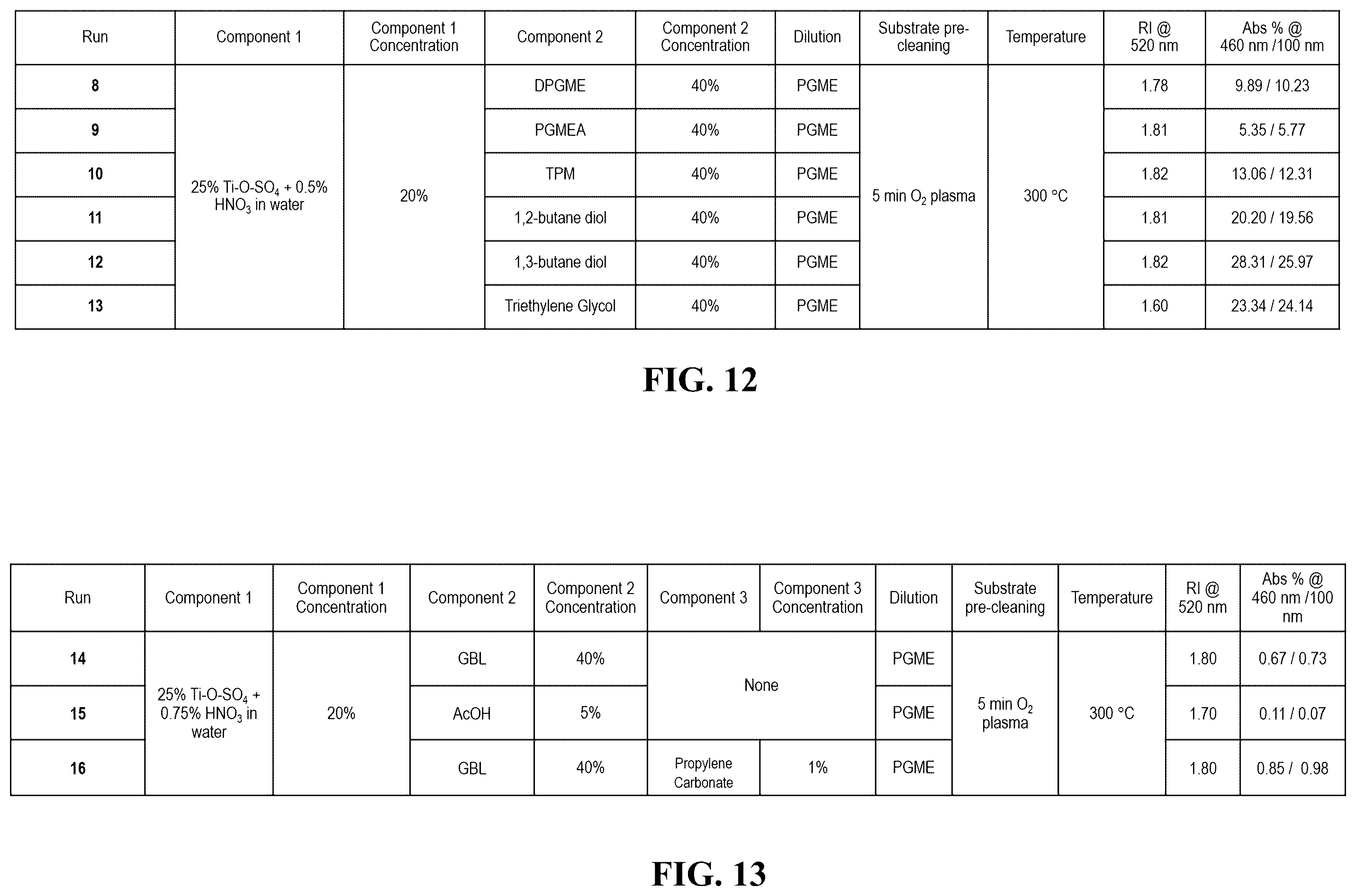 Patent US12448523 Figure 11 – Stabilization of titanium oxide films for highly transparent coatings