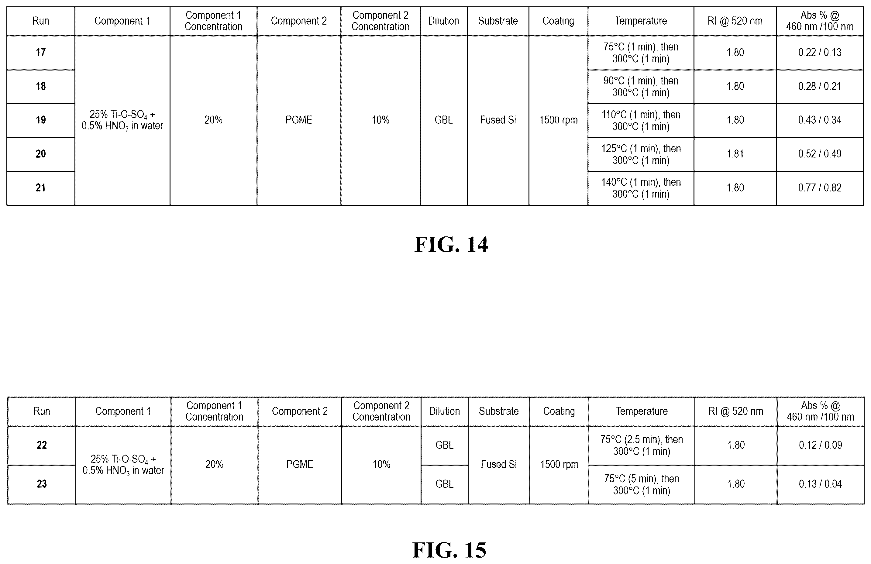 Patent US12448523 Figure 12 – Stabilization of titanium oxide films for highly transparent coatings