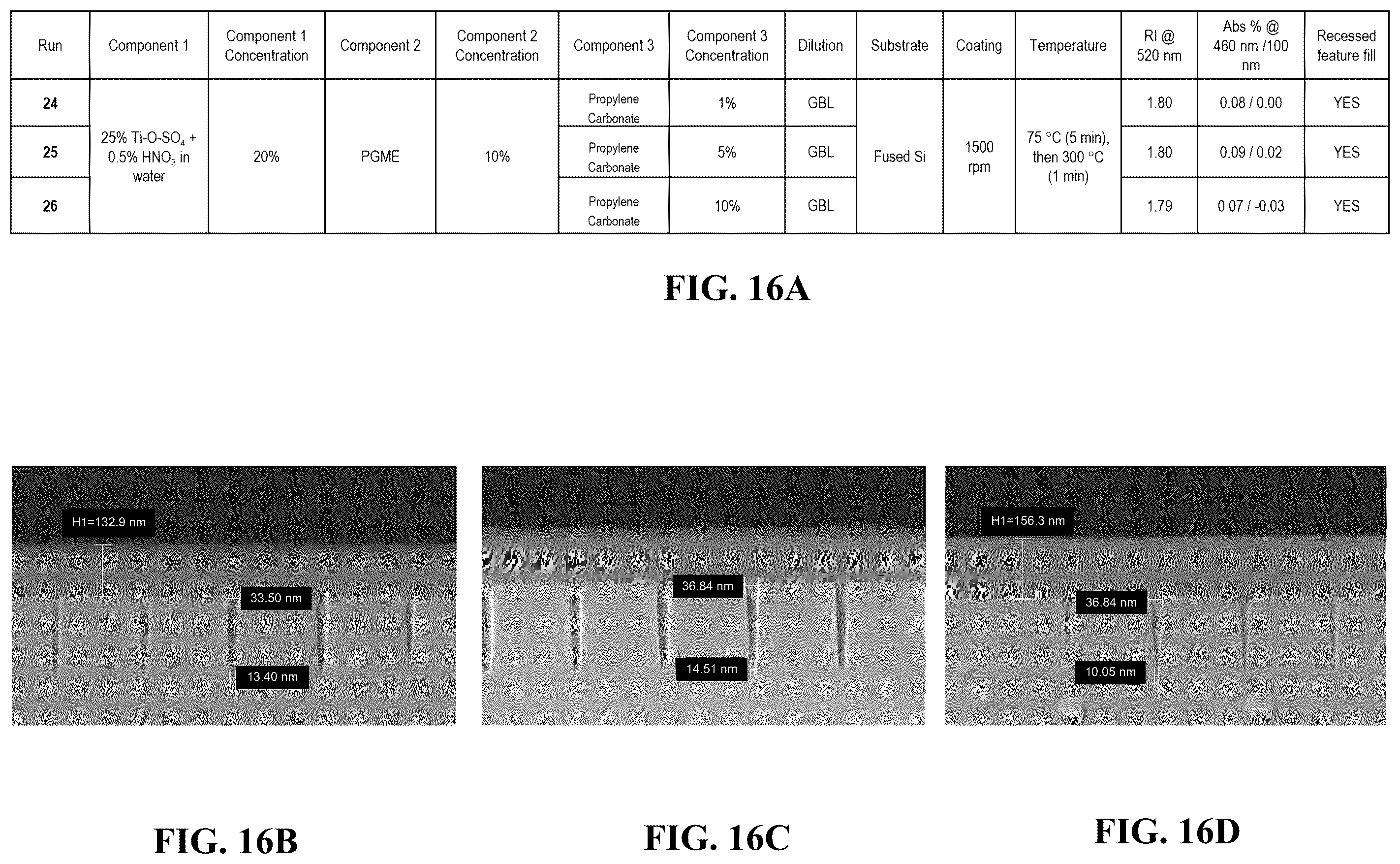 Patent US12448523 Figure 13 – Stabilization of titanium oxide films for highly transparent coatings