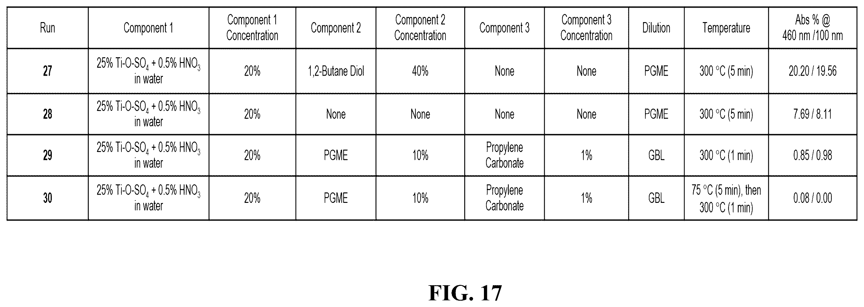 Patent US12448523 Figure 14 – Stabilization of titanium oxide films for highly transparent coatings