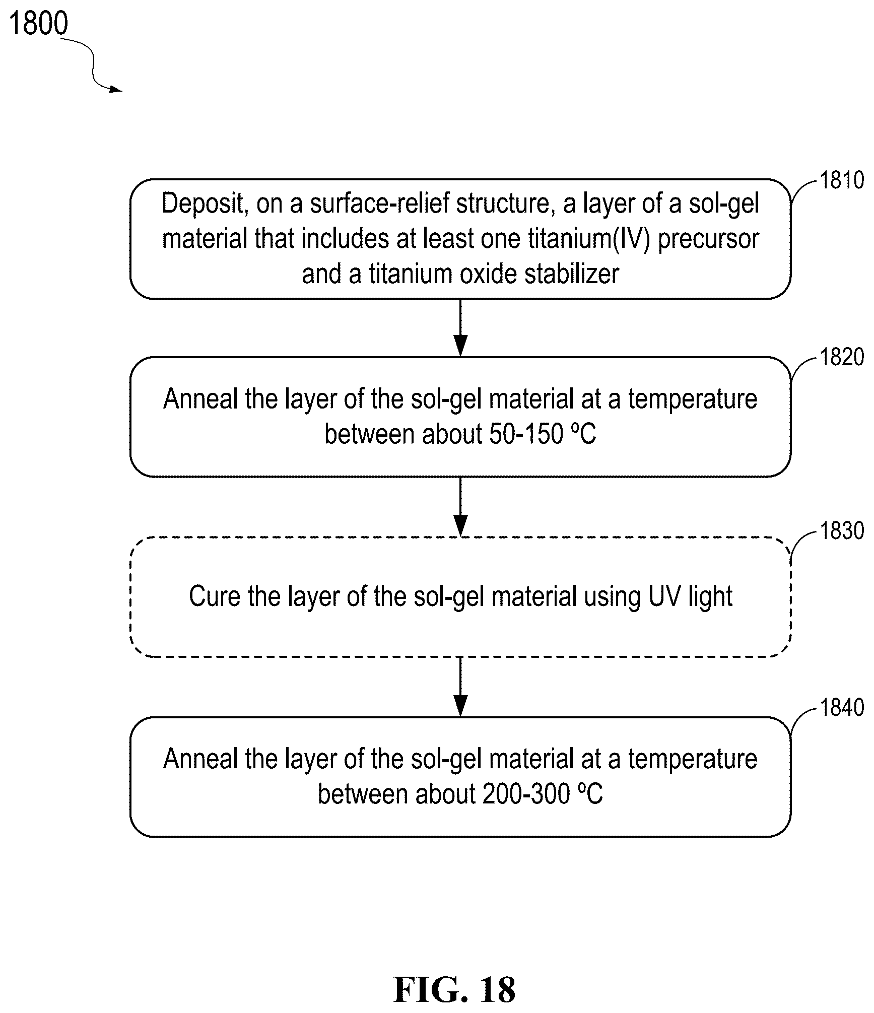 Patent US12448523 Figure 15 – Stabilization of titanium oxide films for highly transparent coatings