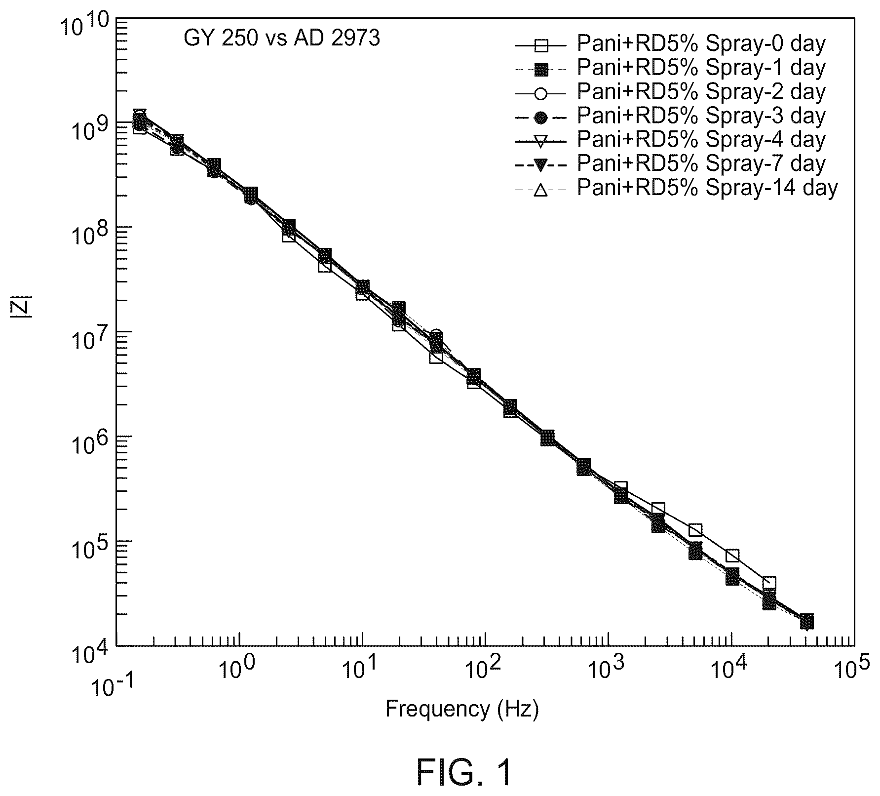 Patent US12448526 Figure 1 – Conjugated polymer compositions, articles thereof, and methods thereof
