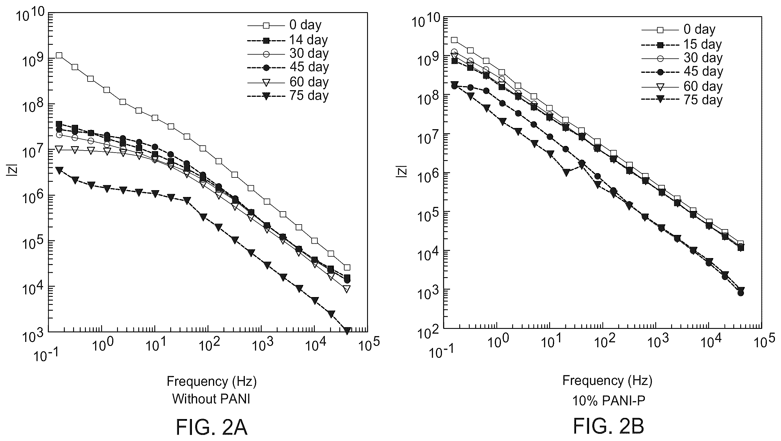 Patent US12448526 Figure 2 – Conjugated polymer compositions, articles thereof, and methods thereof