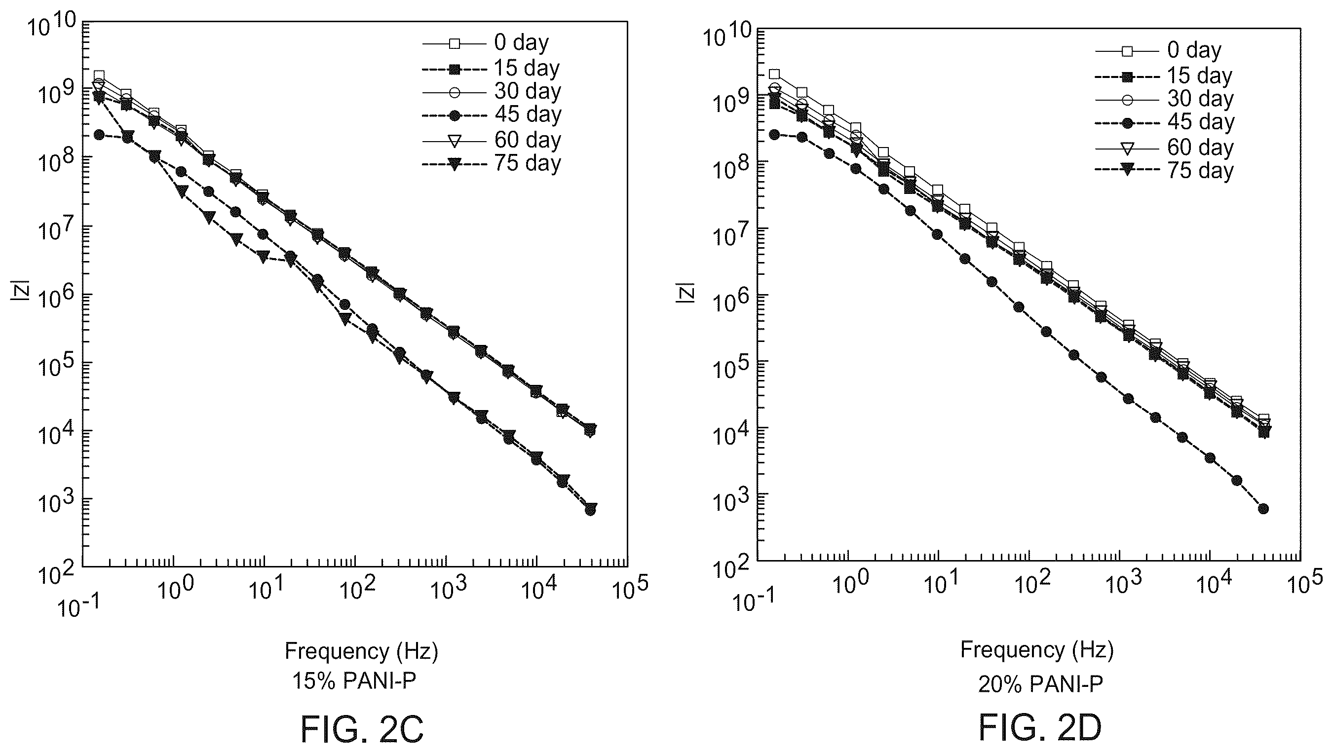Patent US12448526 Figure 3 – Conjugated polymer compositions, articles thereof, and methods thereof