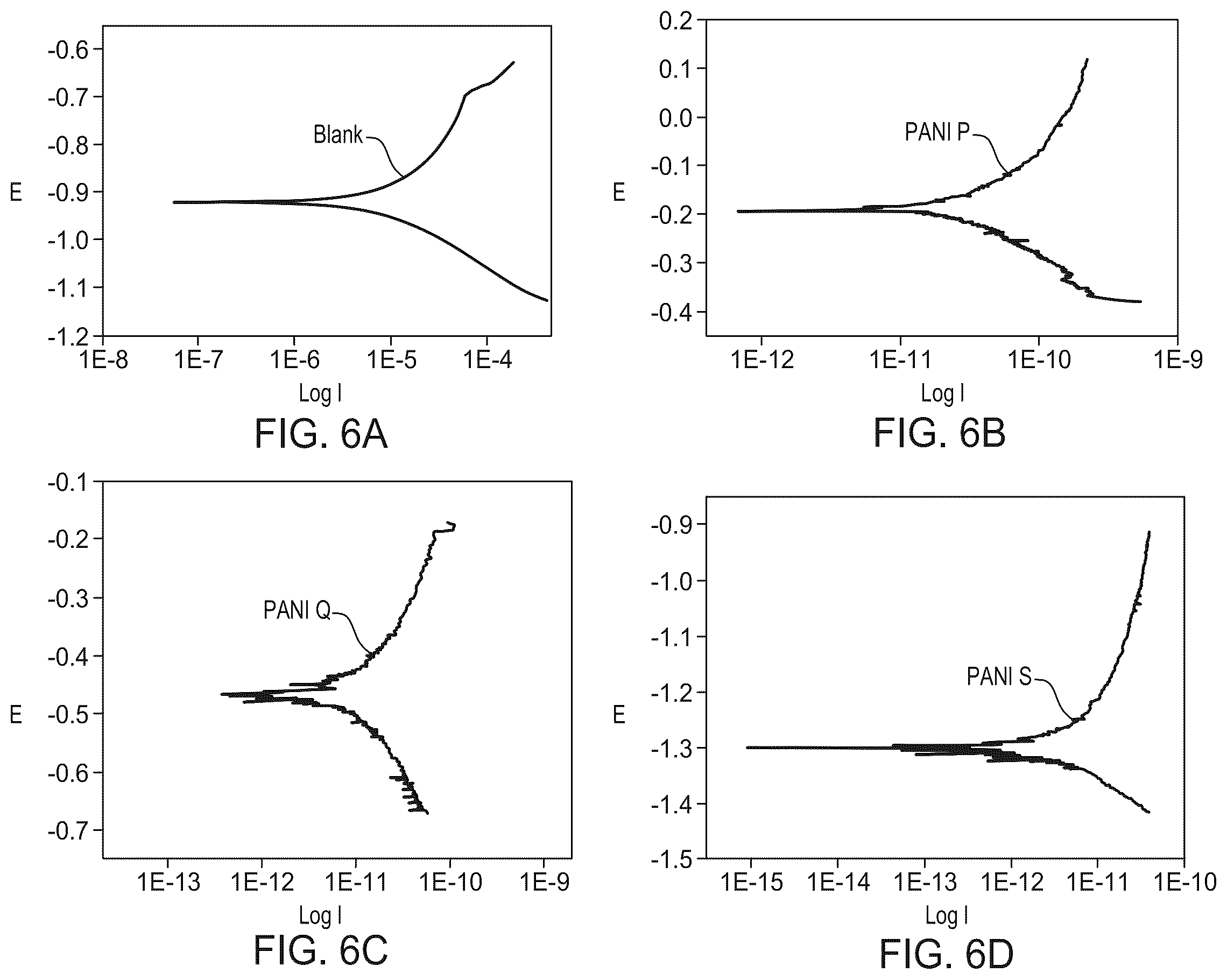 Patent US12448526 Figure 7 – Conjugated polymer compositions, articles thereof, and methods thereof