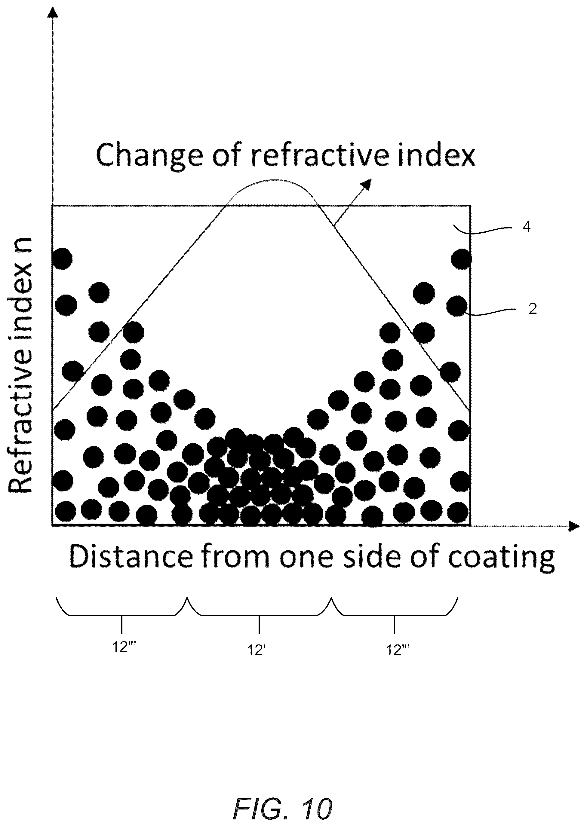 Patent US12448529 Figure 5 – Coating with an ordered spatial distribution of nanoparticles