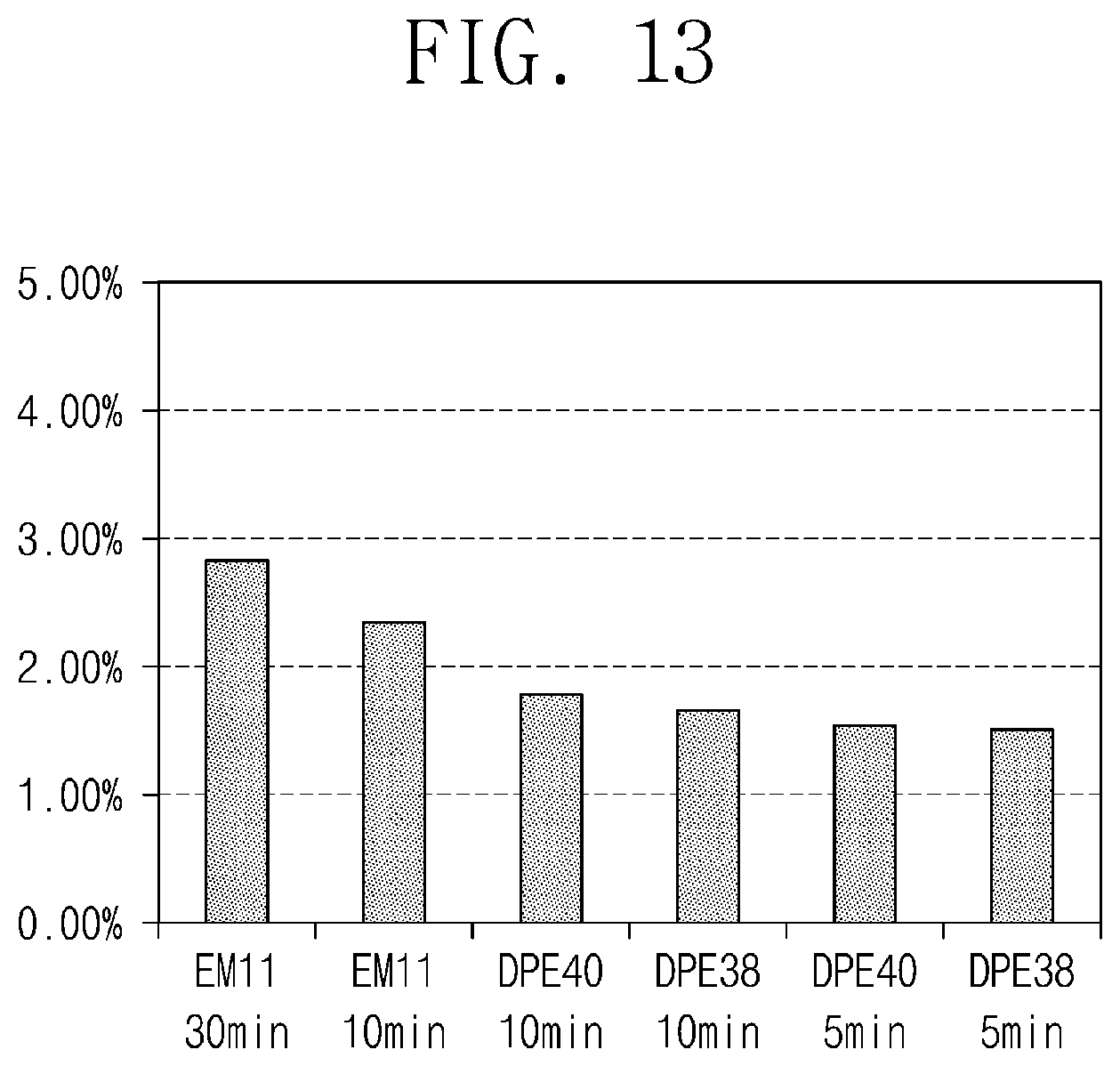Patent US12448530 Figure 9 – Ink composition, light emitting diode, and method for manufacturing light emitting diode