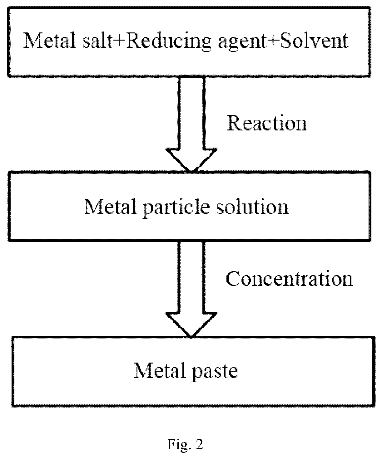Patent US12448536 Figure 2 – Nano metal paste, and preparation and application thereof