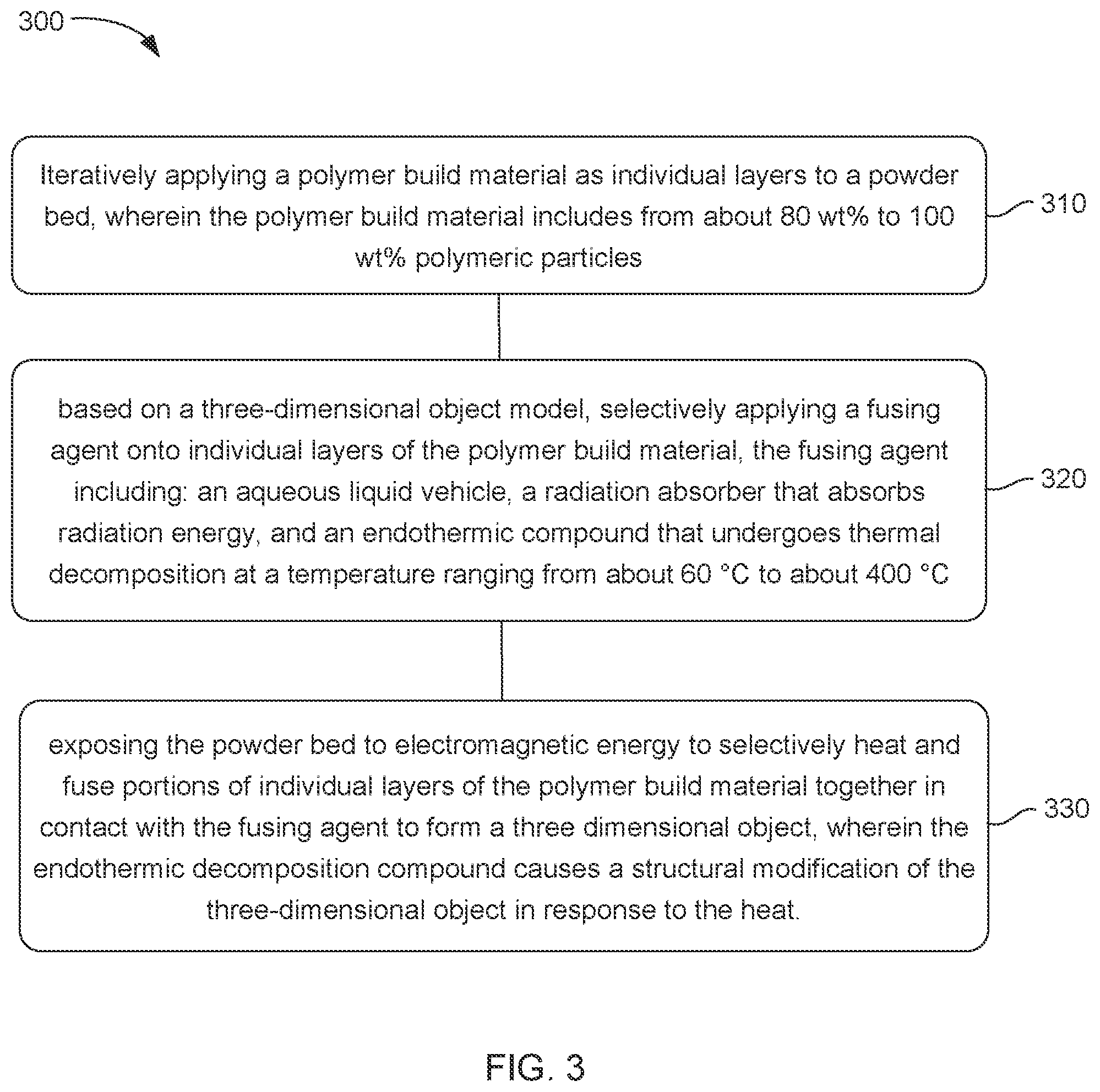 Patent US12448538 Figure 2 – Three-dimensional printing kits