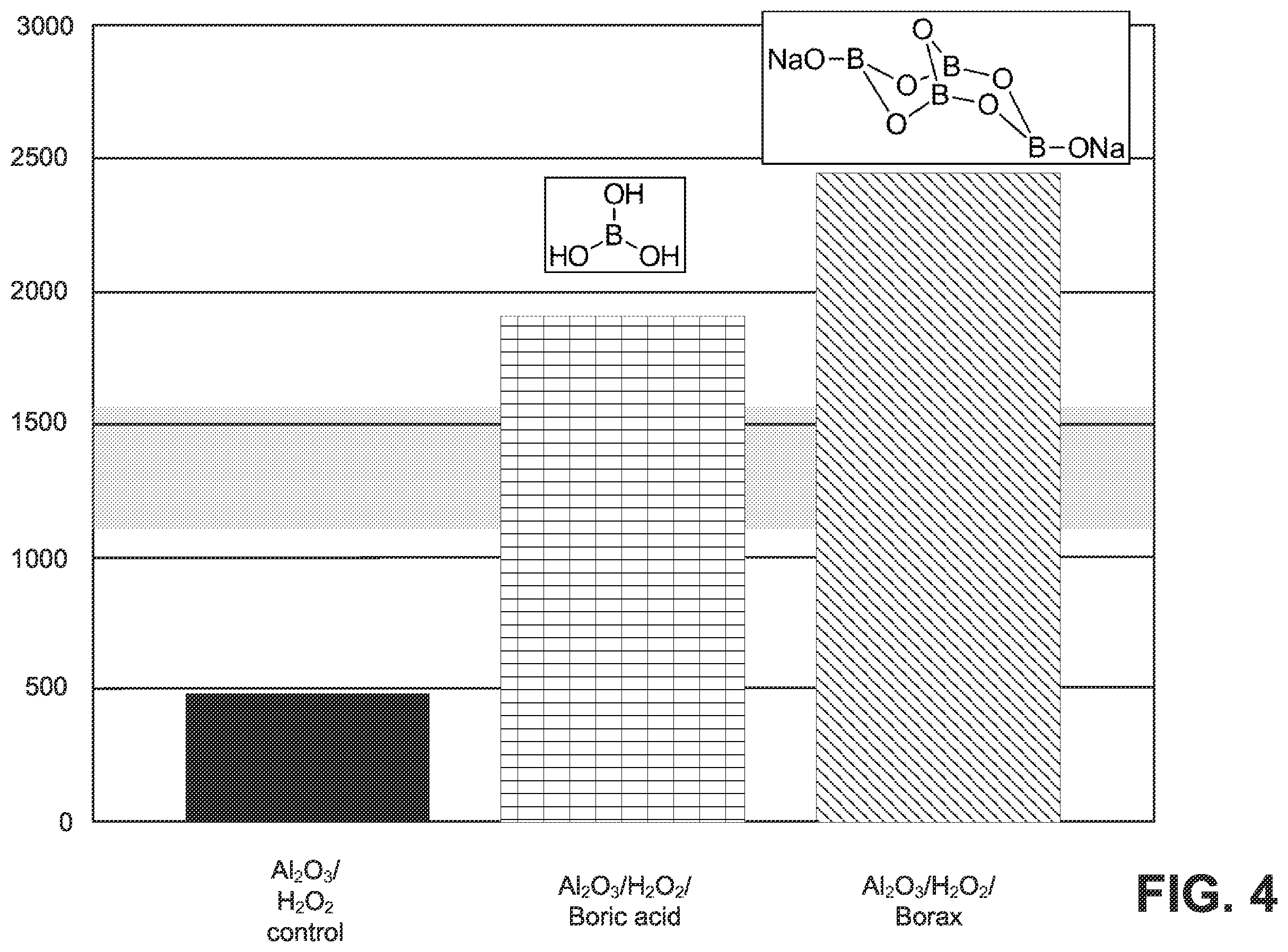 Patent US12448545 Figure 3 – Silicon carbide (SIC) wafer polishing with slurry formulation and process