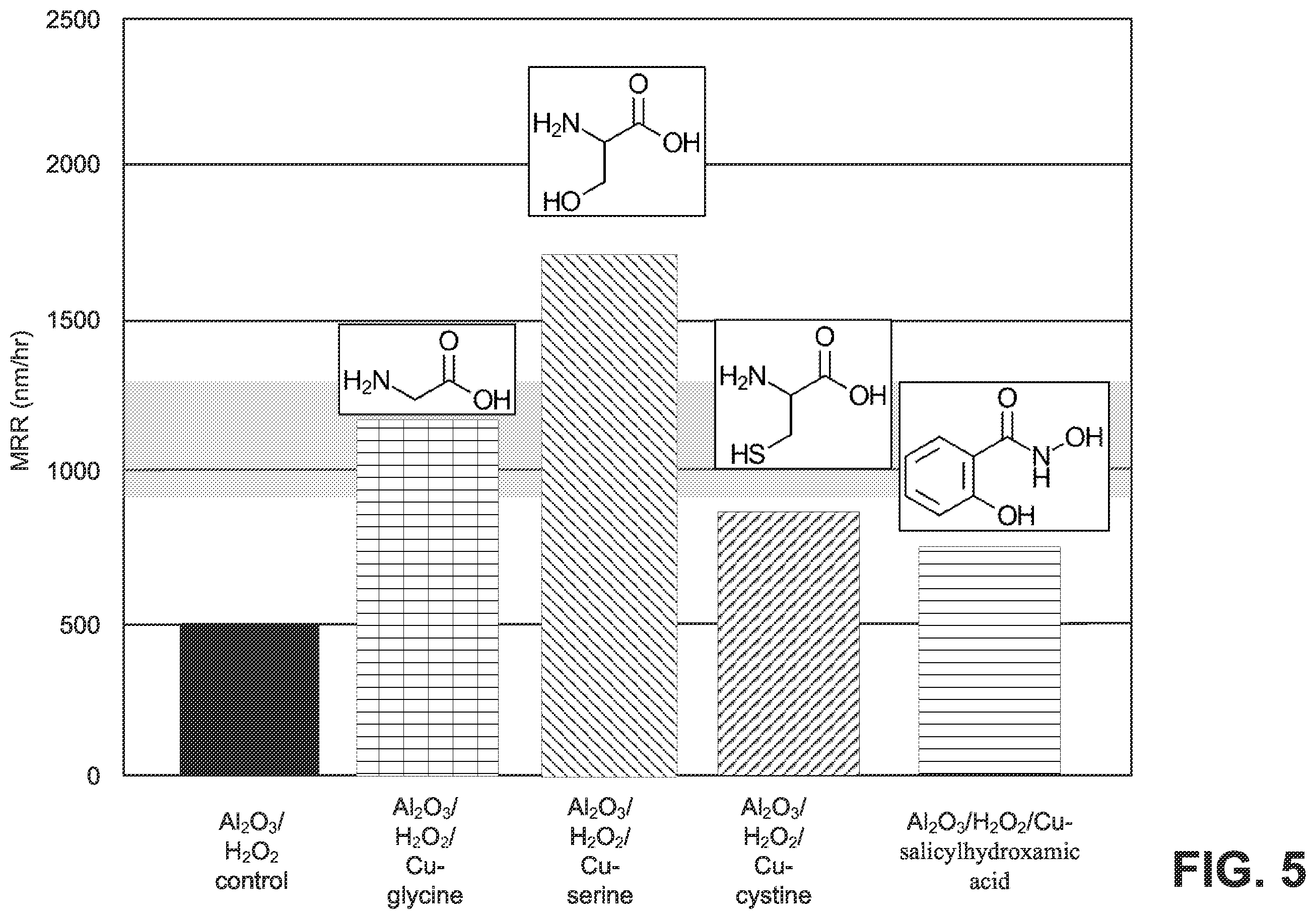 Patent US12448545 Figure 4 – Silicon carbide (SIC) wafer polishing with slurry formulation and process