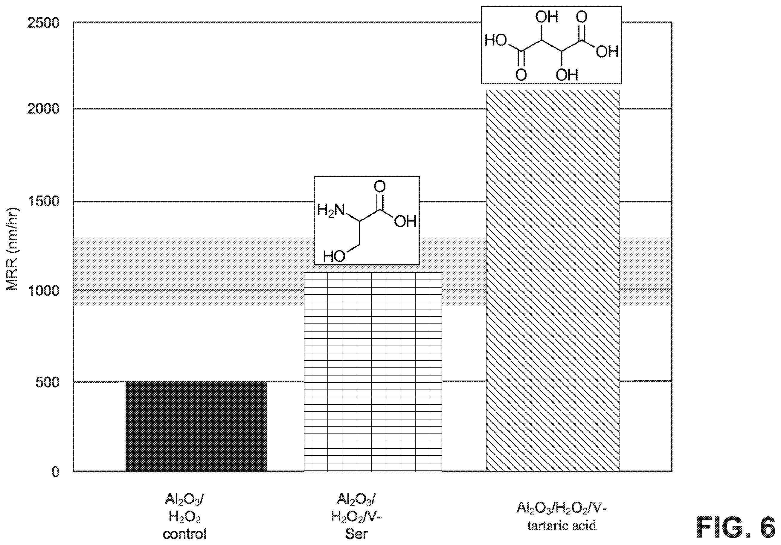 Patent US12448545 Figure 5 – Silicon carbide (SIC) wafer polishing with slurry formulation and process