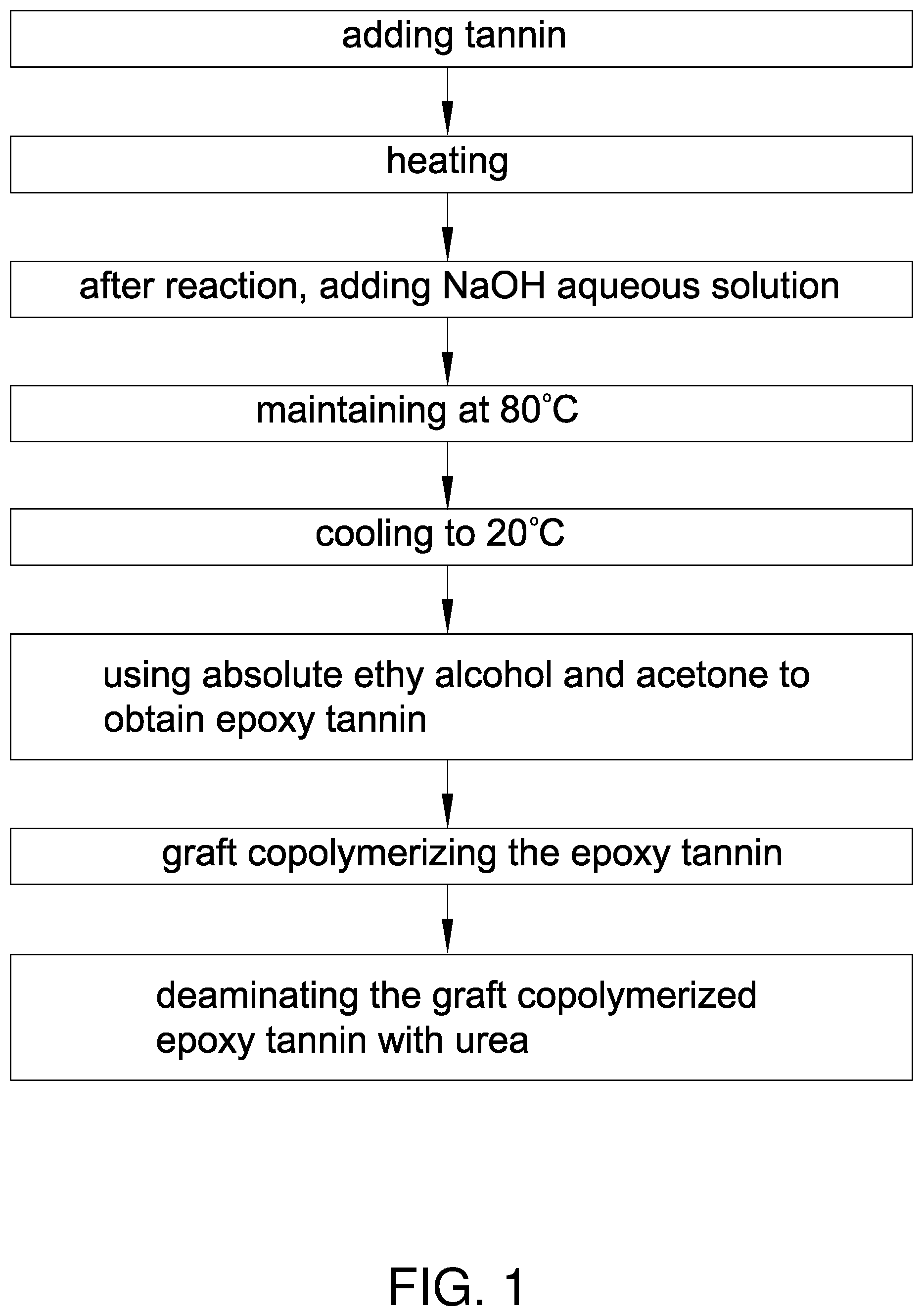 Patent US12448554 Figure 1 – Method of preparing environmentally-friendly water-resistant tannin-based wood adhesive