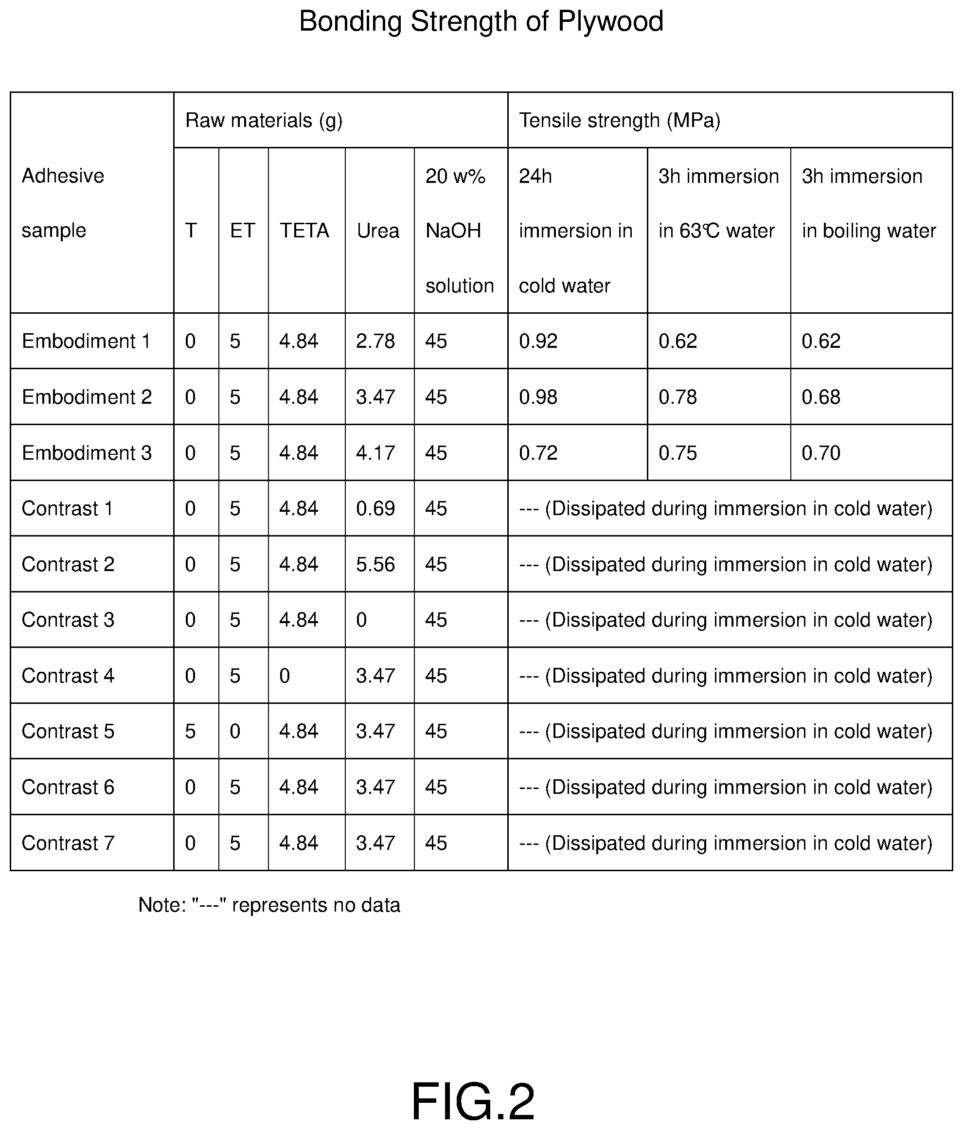 Patent US12448554 Figure 2 – Method of preparing environmentally-friendly water-resistant tannin-based wood adhesive