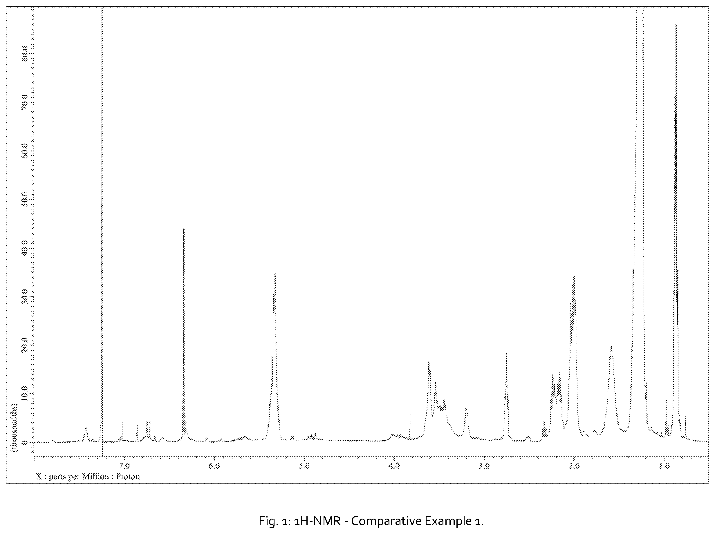 Patent US12448557 Figure 1 – Emulsion stabilizing agents