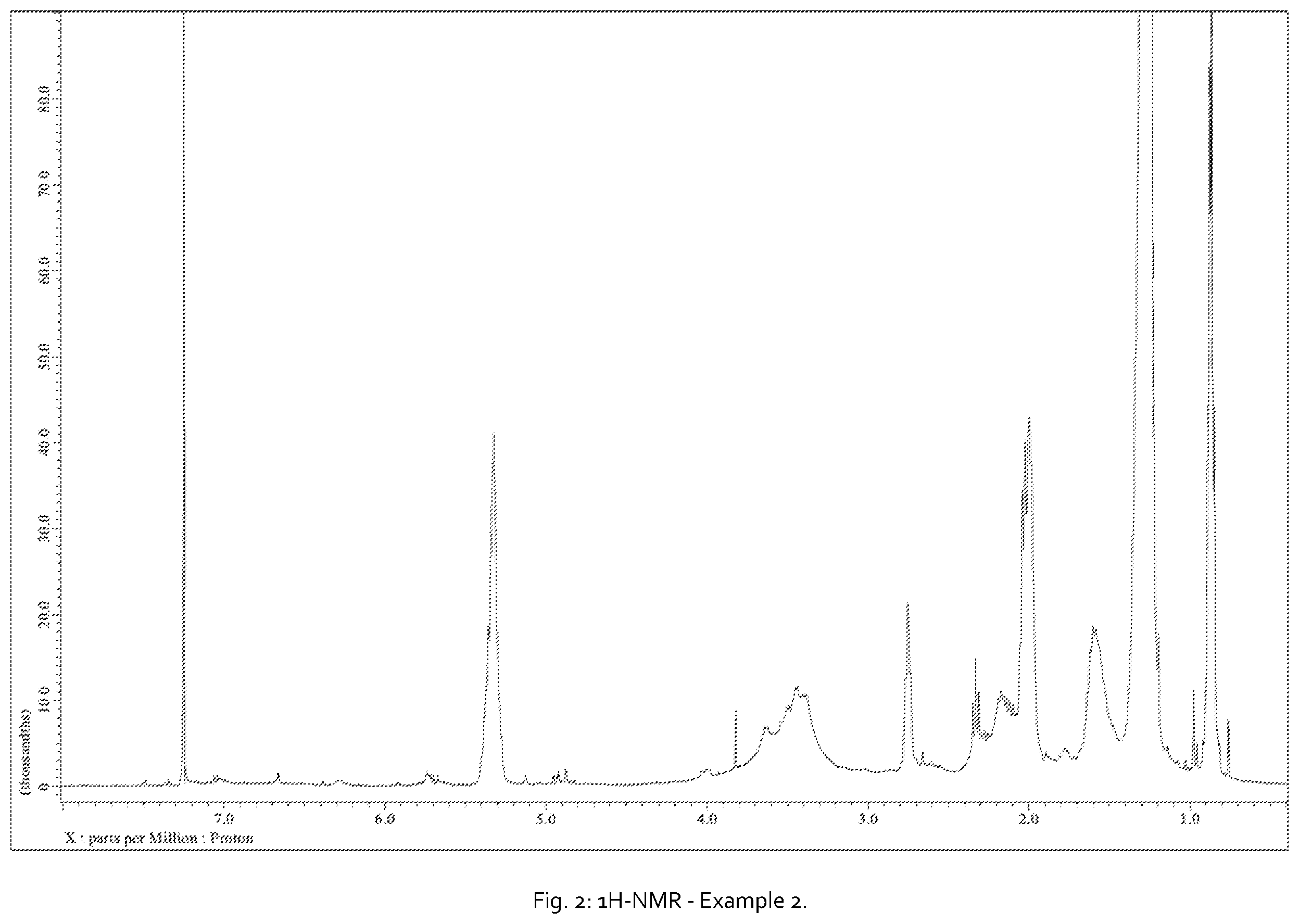 Patent US12448557 Figure 2 – Emulsion stabilizing agents