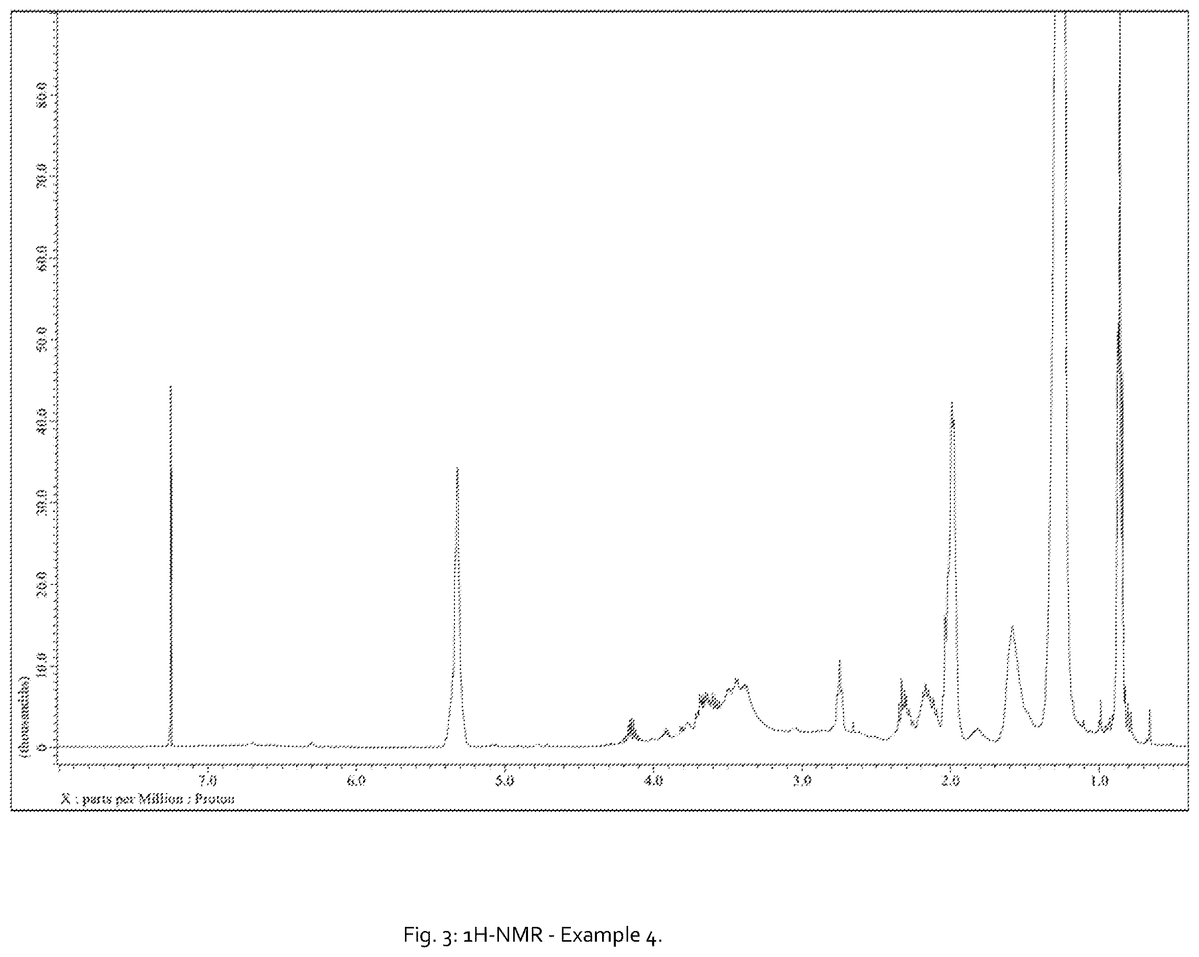 Patent US12448557 Figure 3 – Emulsion stabilizing agents