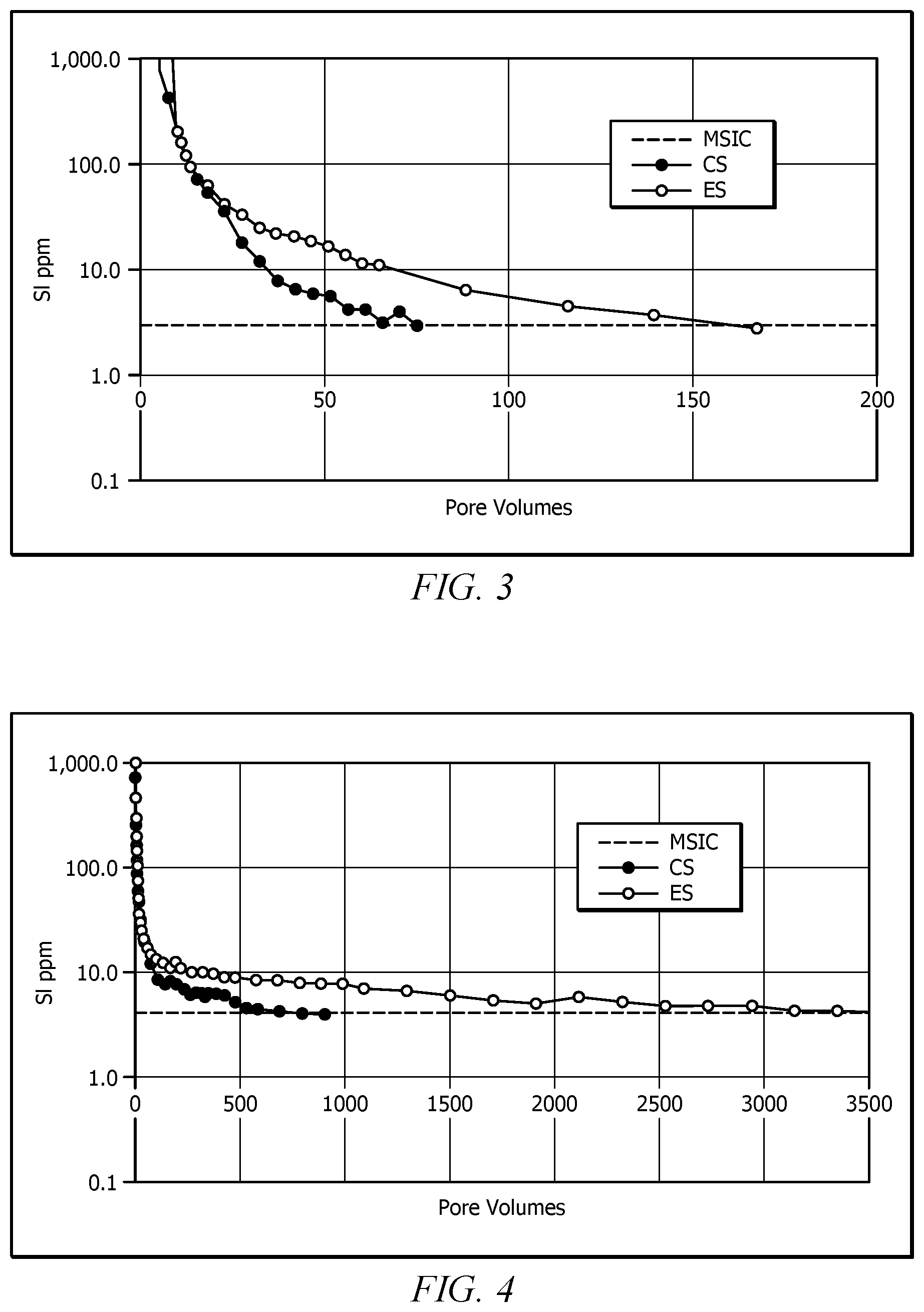 Patent US12448560 Figure 3 – Use of zirconium salts as scale inhibitor squeeze enhancers