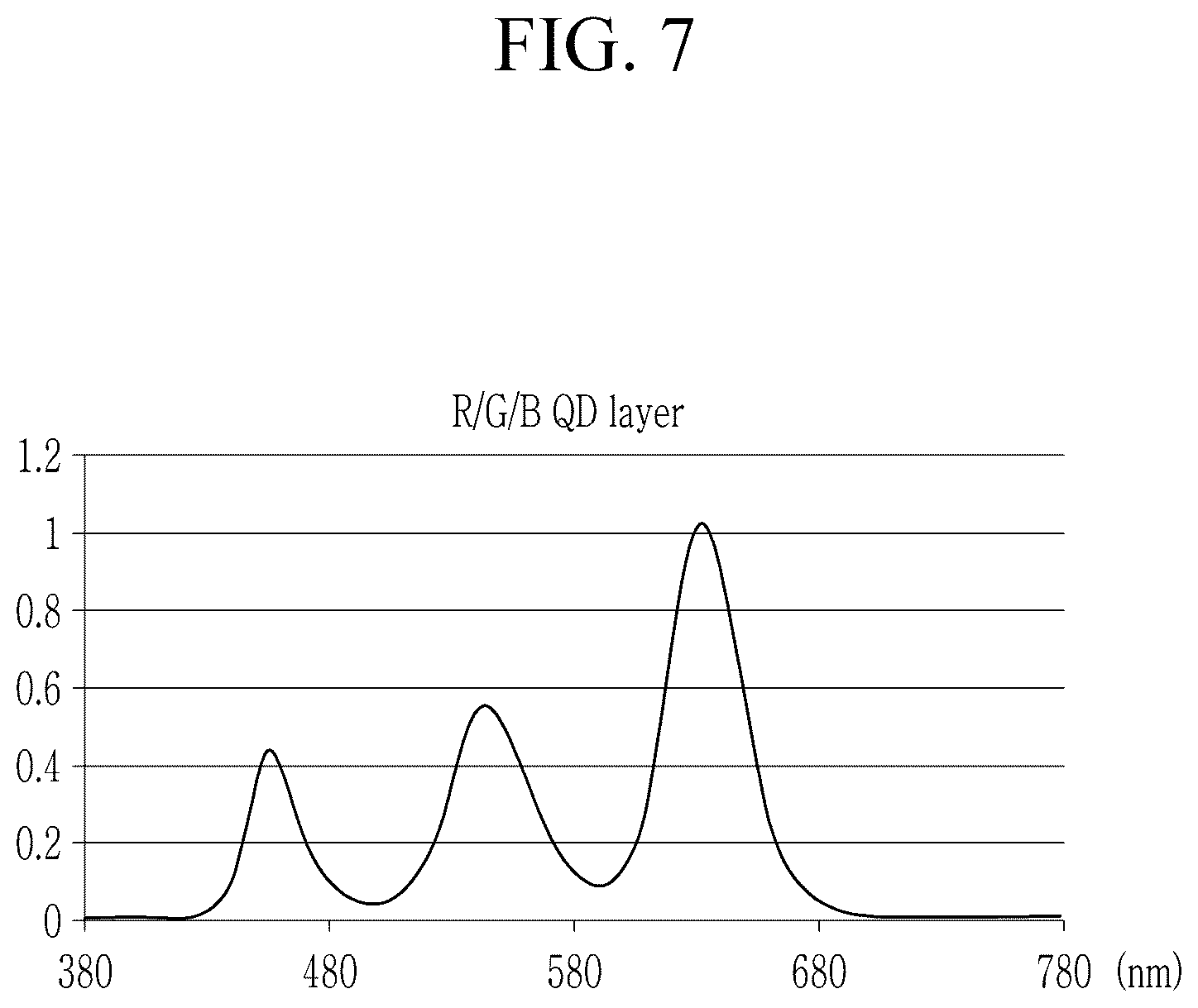 Patent US12448563 Figure 6 – Light emitting device and display device including the same