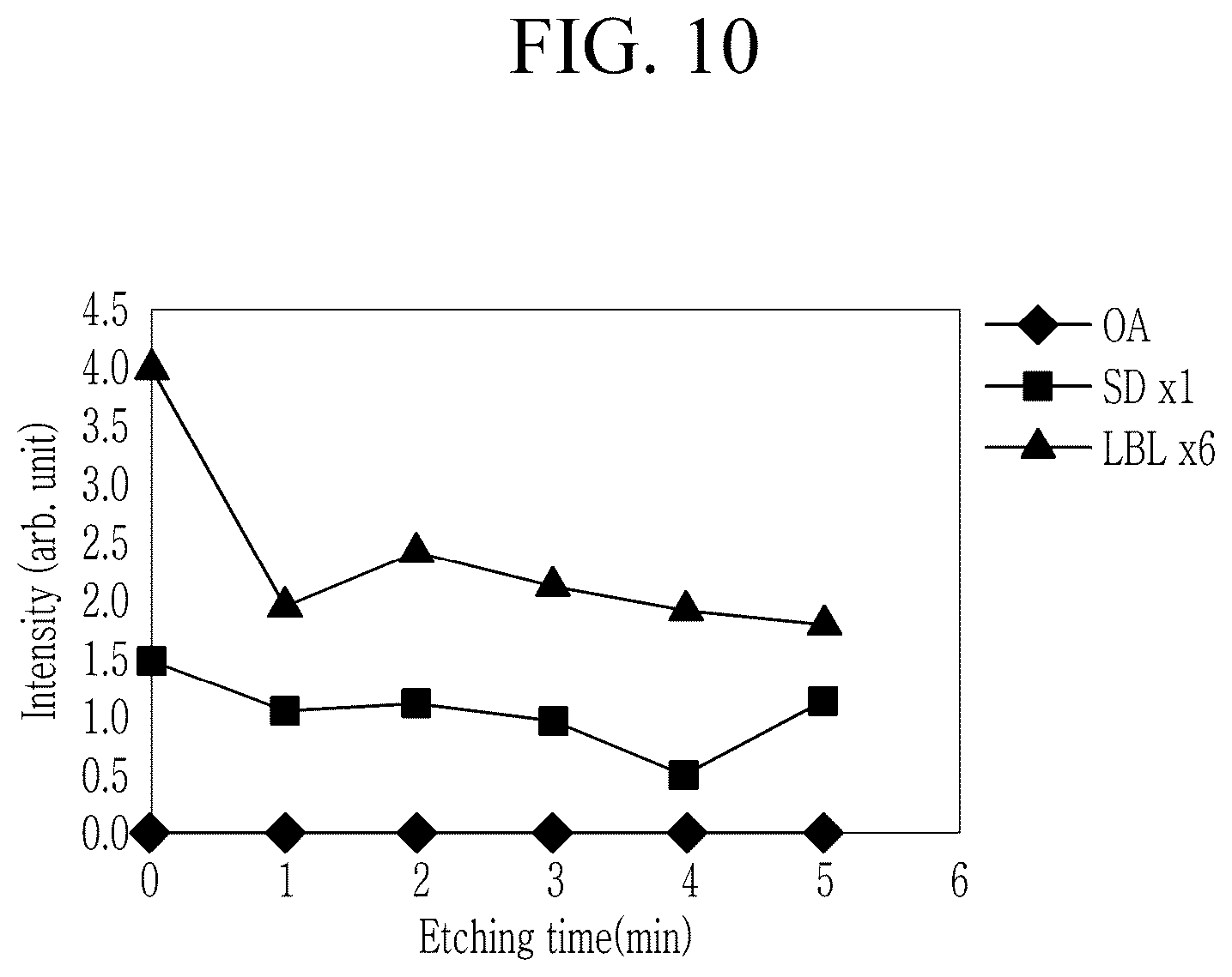 Patent US12448563 Figure 9 – Light emitting device and display device including the same