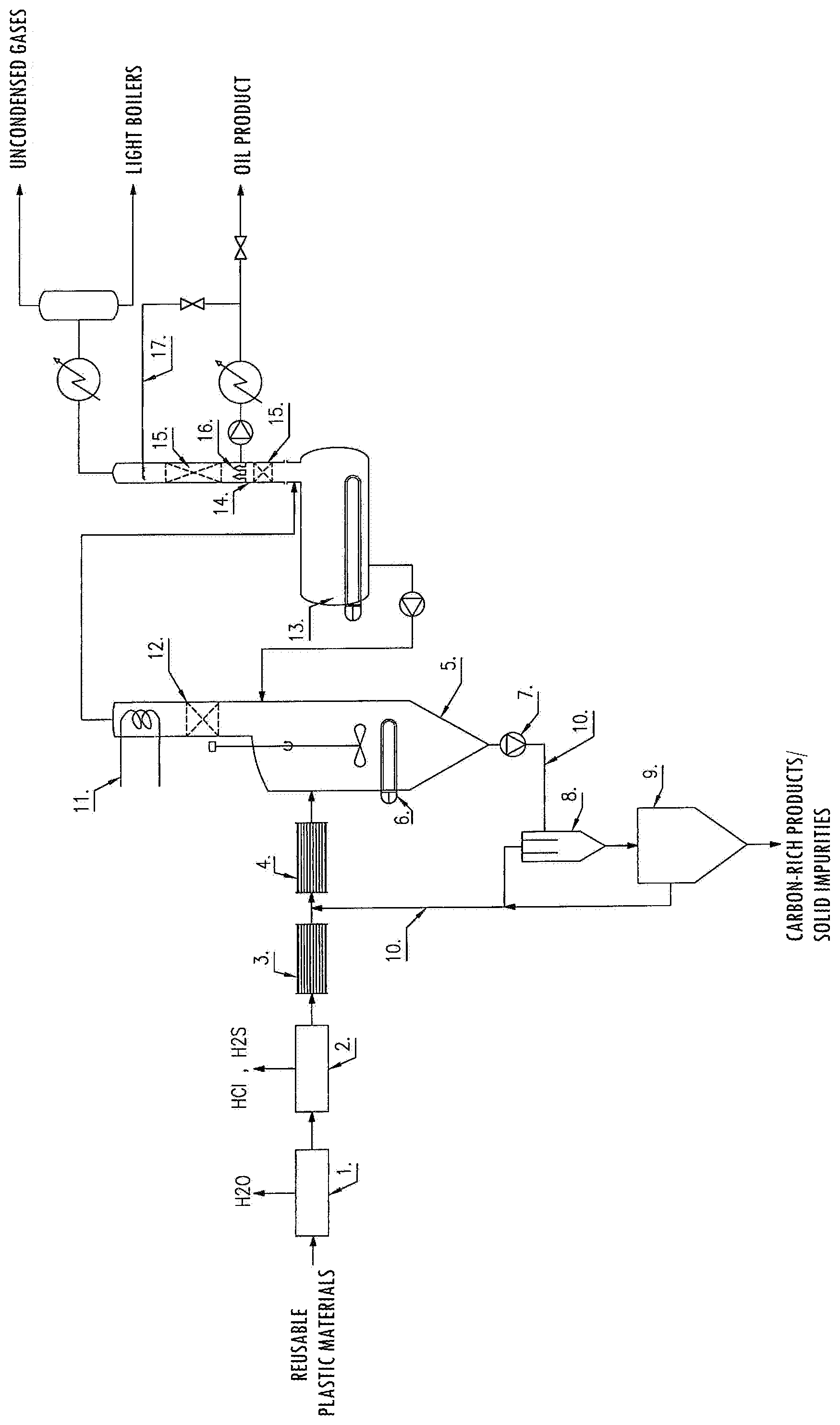 Patent US12448573 Figure 1 – Method and system for transferring plastic waste into a fuel having properties of diesel/heating oil