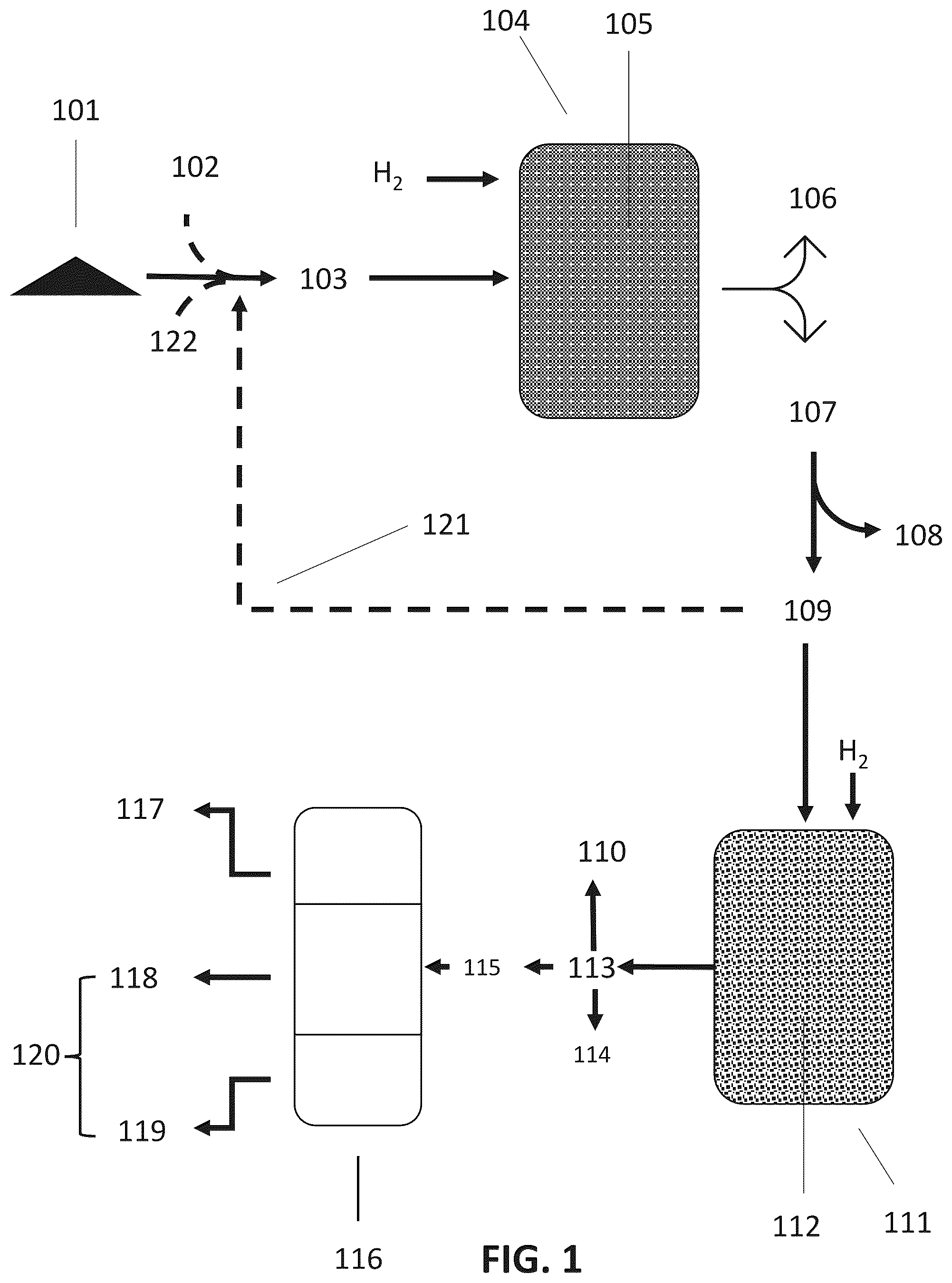 Patent US12448574 Figure 1 – Production of hydrocarbon fuels from lignin-derived materials
