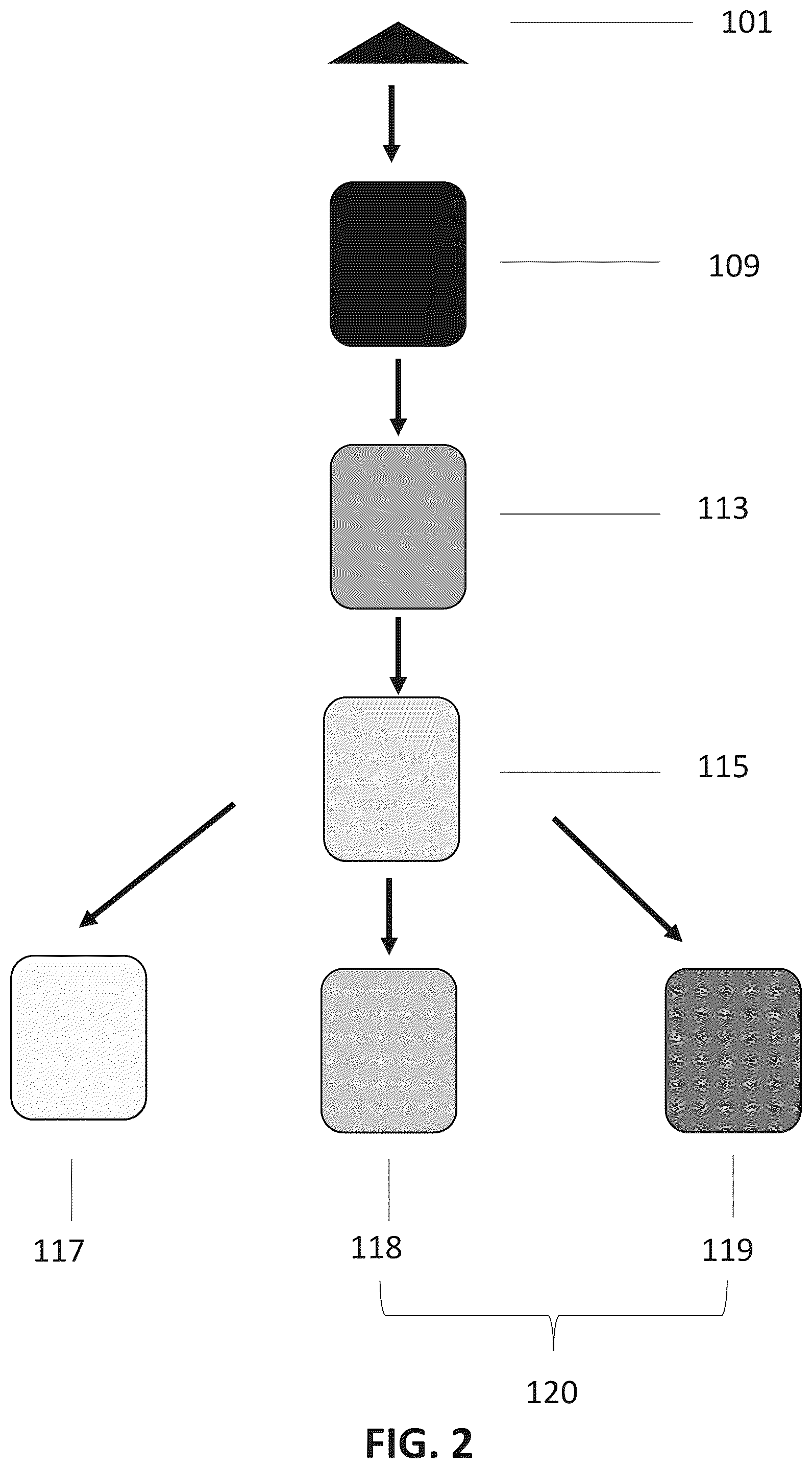 Patent US12448574 Figure 2 – Production of hydrocarbon fuels from lignin-derived materials