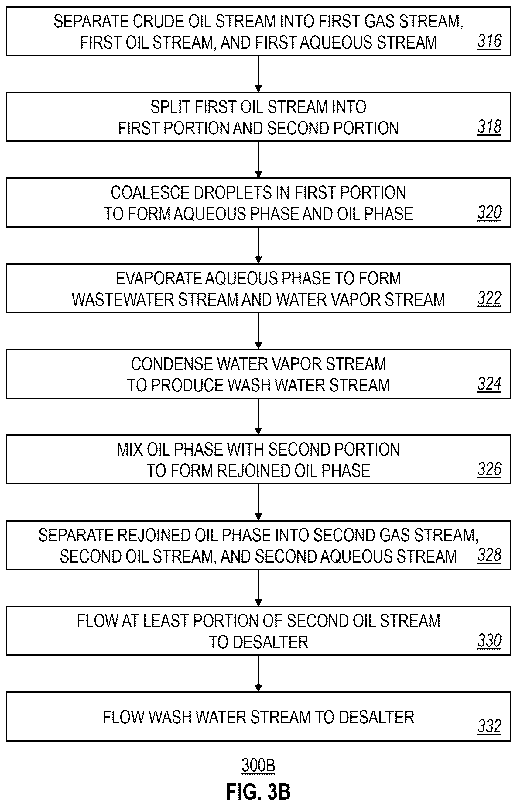 Patent US12448575 Figure 5 – Low salinity water production in crude oil processing