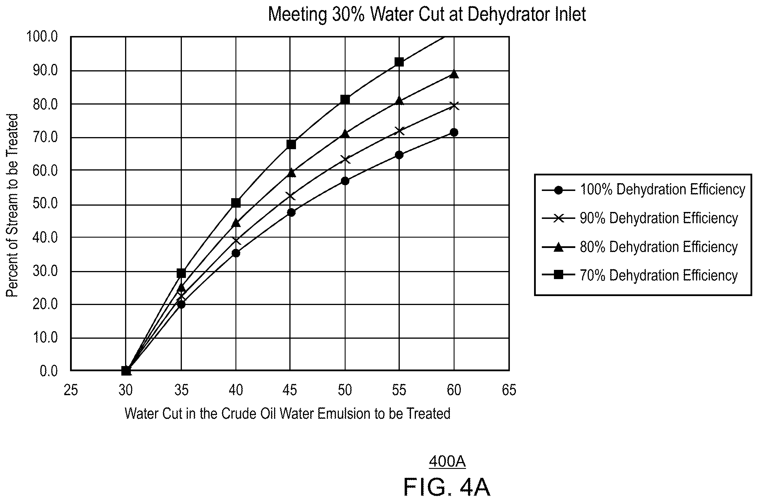 Patent US12448575 Figure 6 – Low salinity water production in crude oil processing