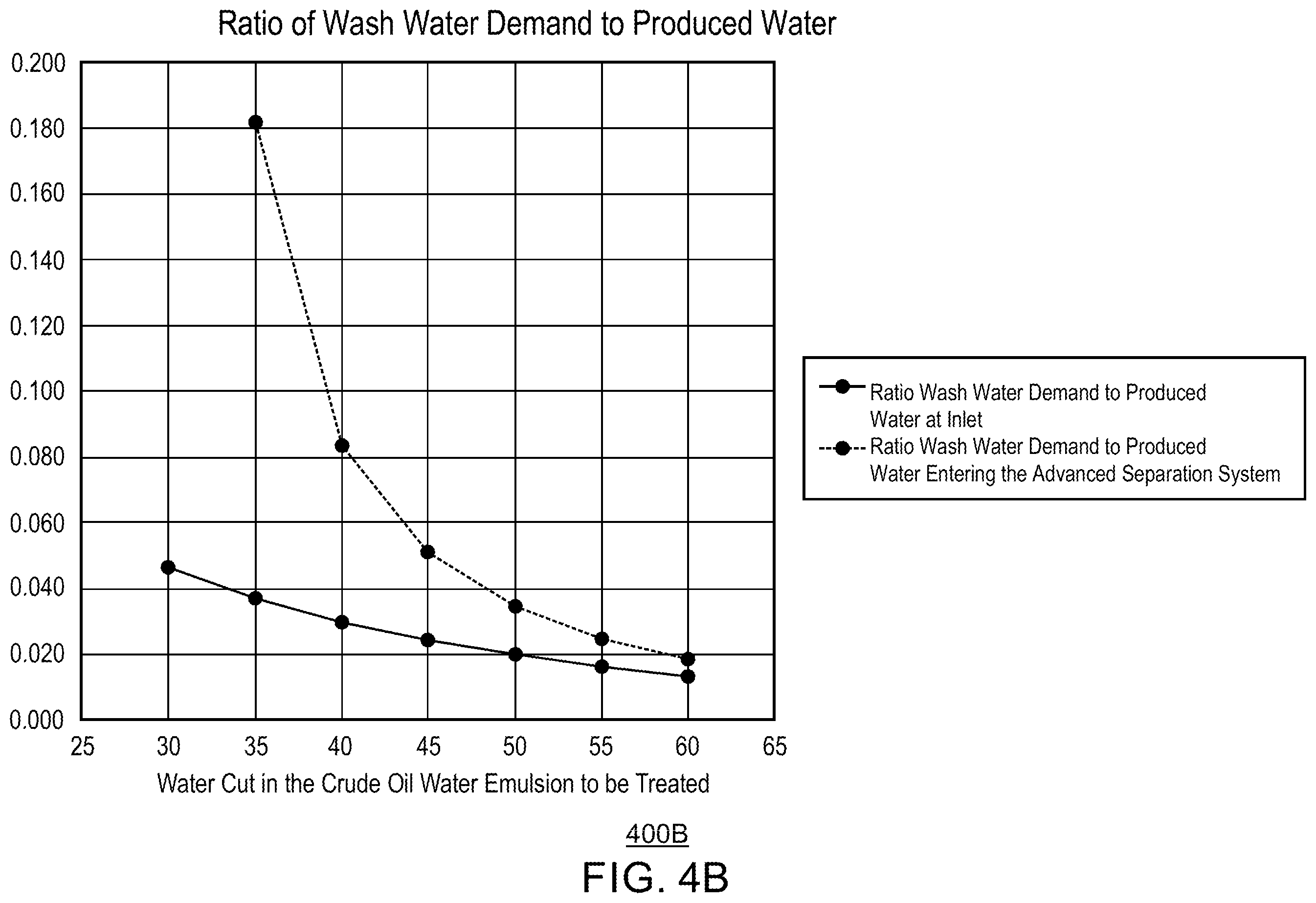 Patent US12448575 Figure 7 – Low salinity water production in crude oil processing