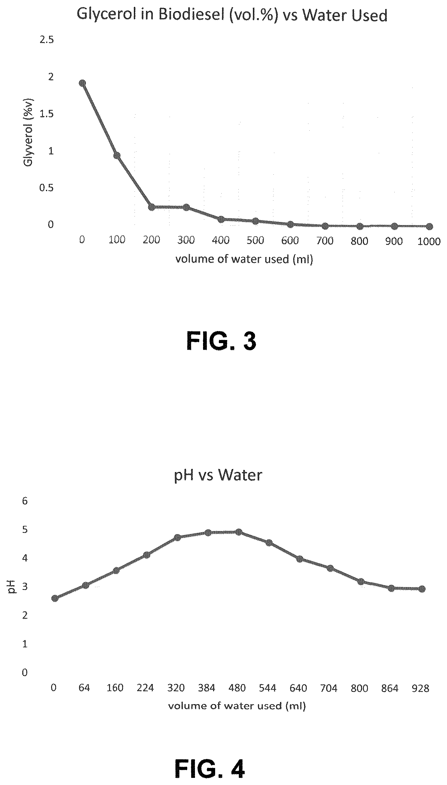 Patent US12448576 Figure 3 – Membrane-based treatment of biodiesel compositions to remove impurities