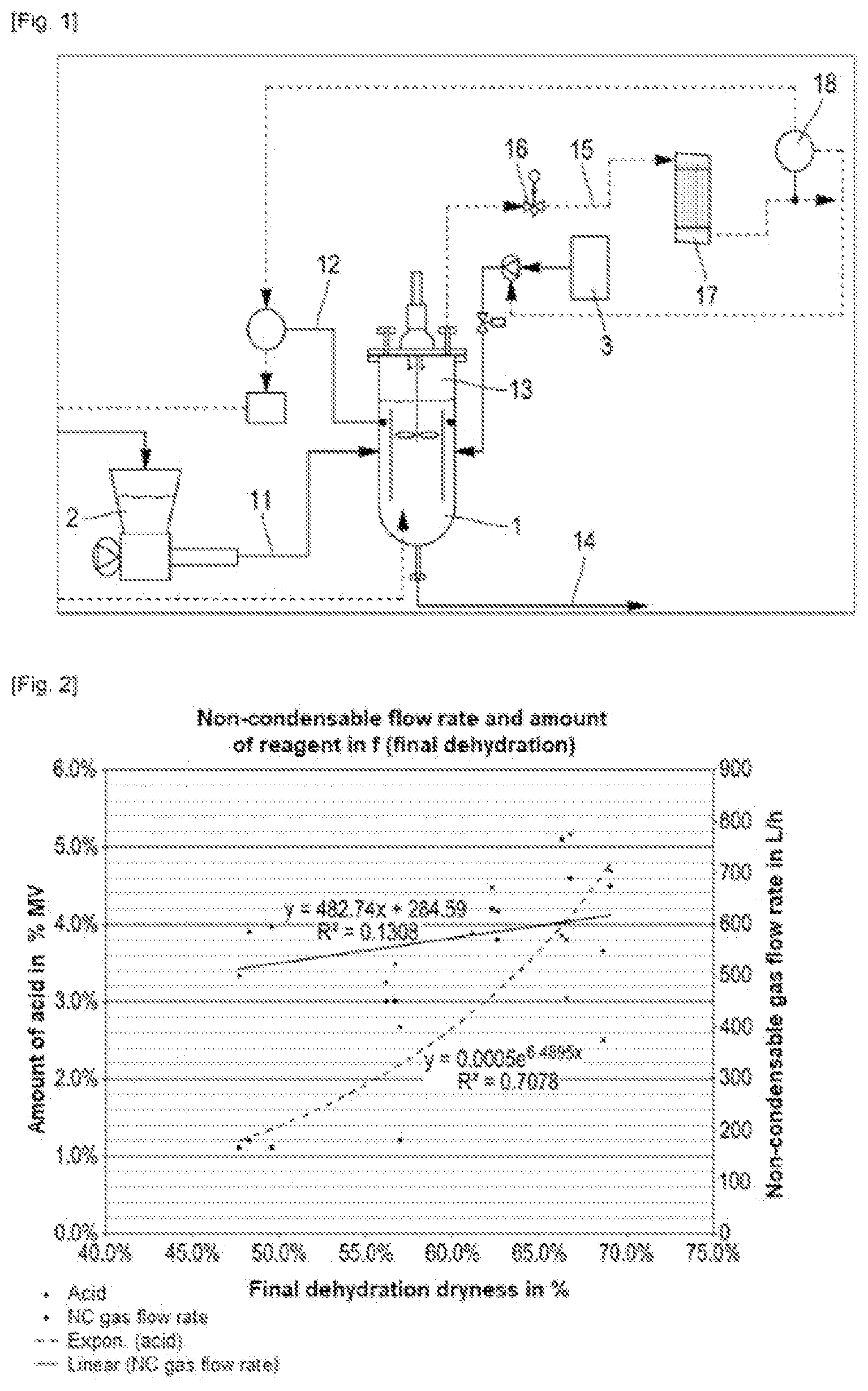 Patent US12448577 Figure 1 – Hydrothermal carbonisation method