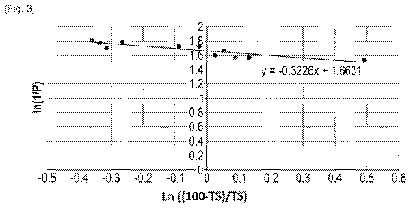 Patent US12448577 Figure 2 – Hydrothermal carbonisation method