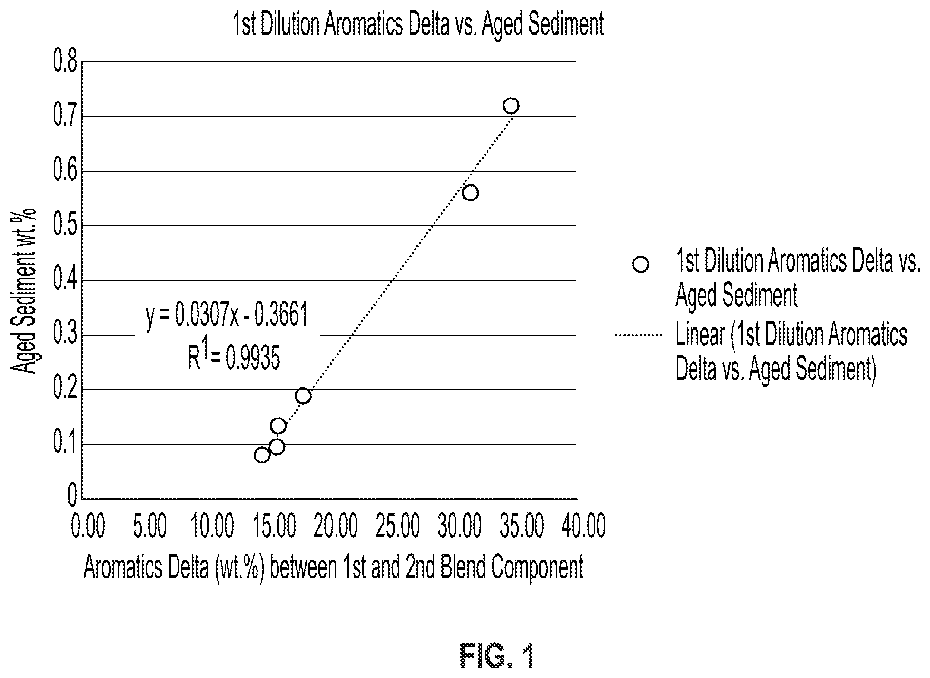 Patent US12448578 Figure 1 – Low sulfur fuel oil blends for paraffinic resid stability and associated methods