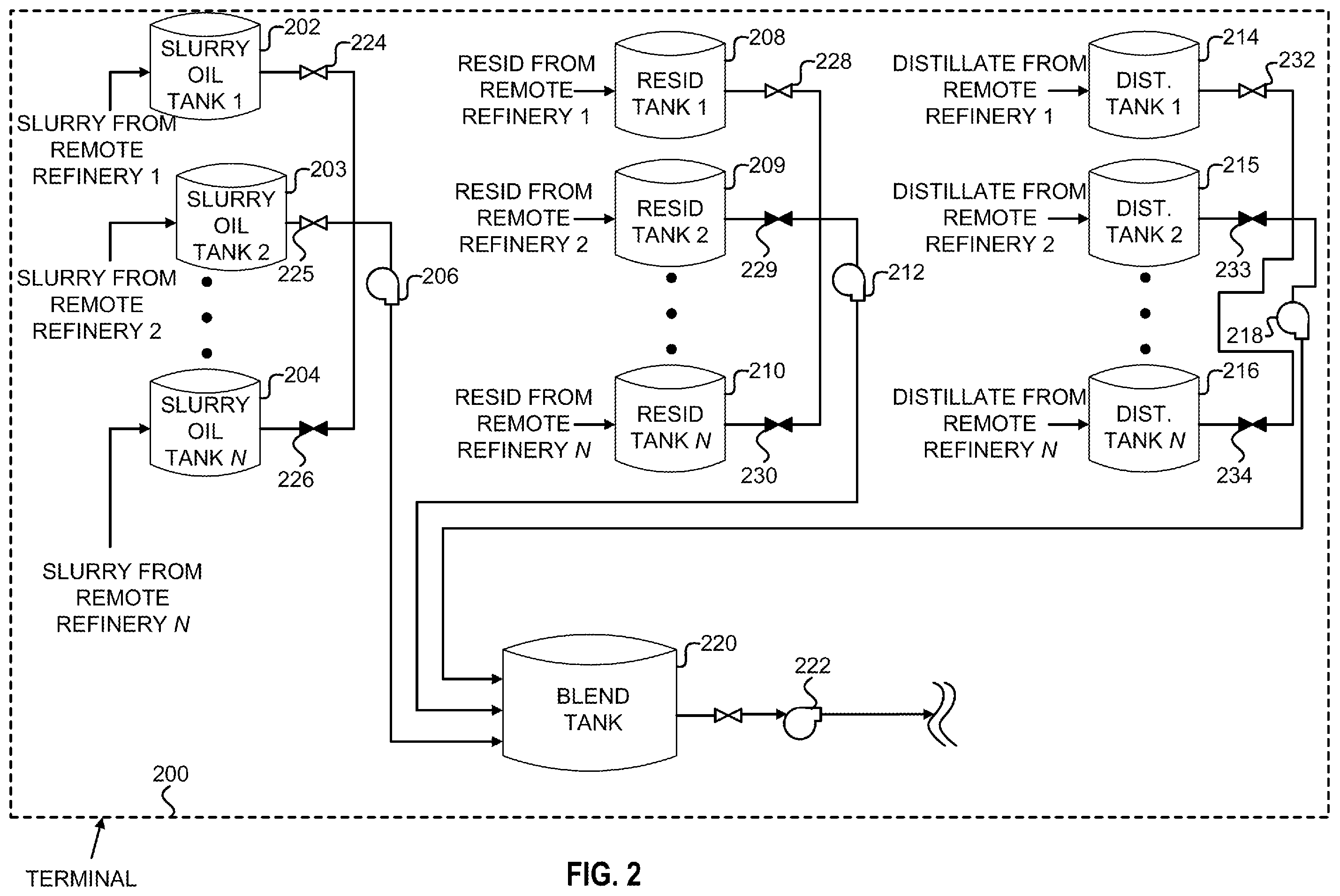 Patent US12448578 Figure 2 – Low sulfur fuel oil blends for paraffinic resid stability and associated methods