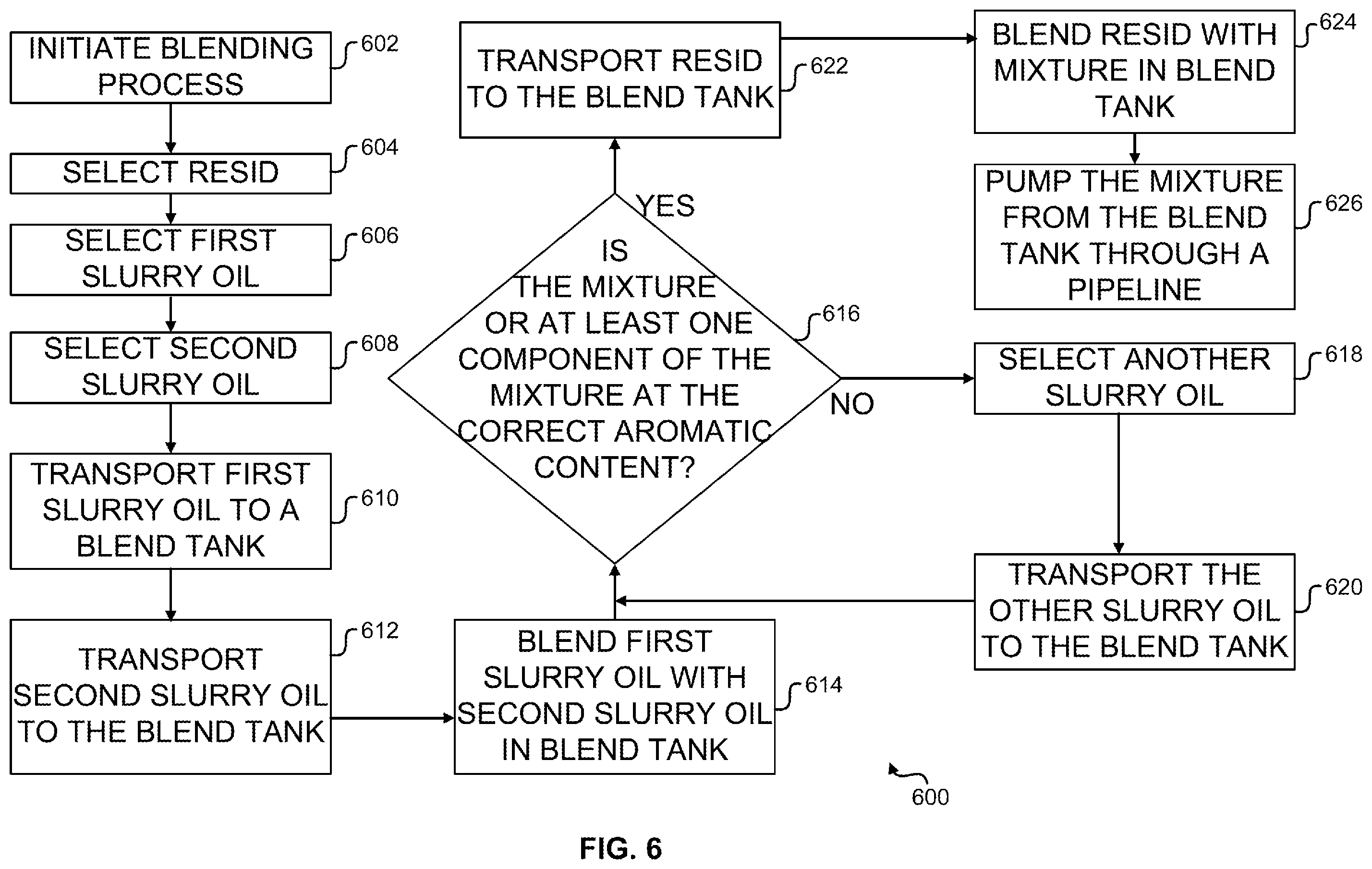 Patent US12448578 Figure 6 – Low sulfur fuel oil blends for paraffinic resid stability and associated methods