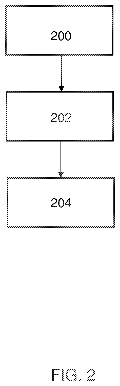Patent US12448579 Figure 4 – System and method for CO2 emission monitoring and prediction