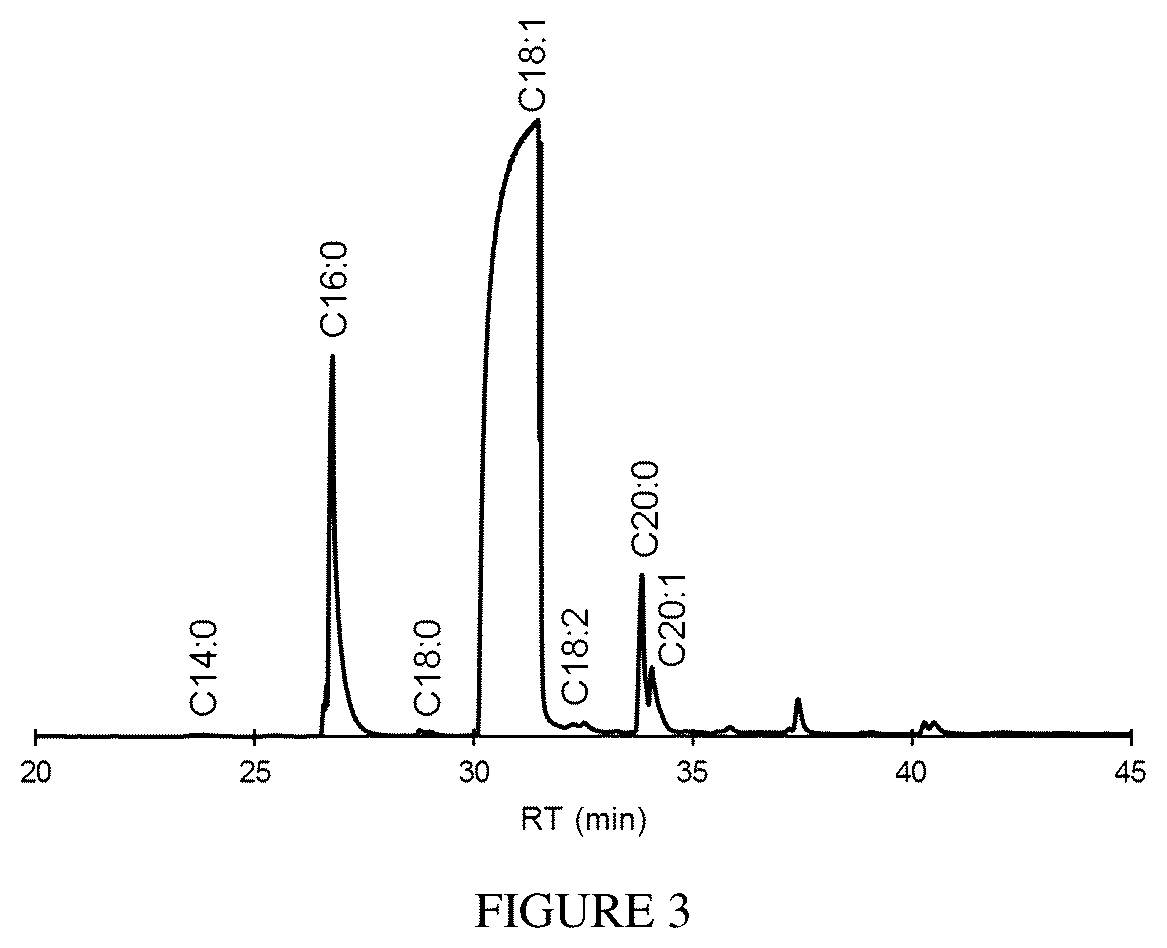 Patent US12448580 Figure 3 – Bio-lubricant compositions and methods thereof