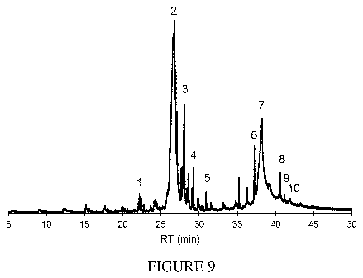 Patent US12448580 Figure 9 – Bio-lubricant compositions and methods thereof